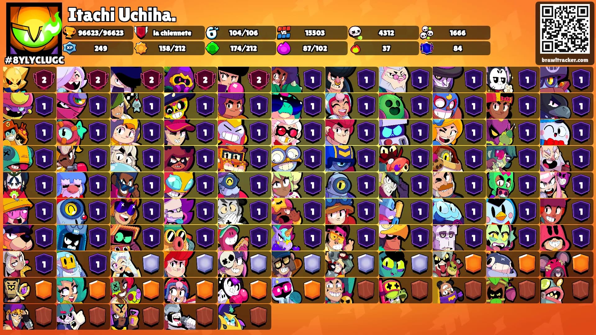Itachi Uchiha.'s Ranks