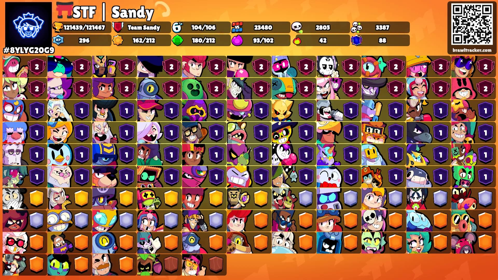 ⛩️STF | Sandy💫's Ranks