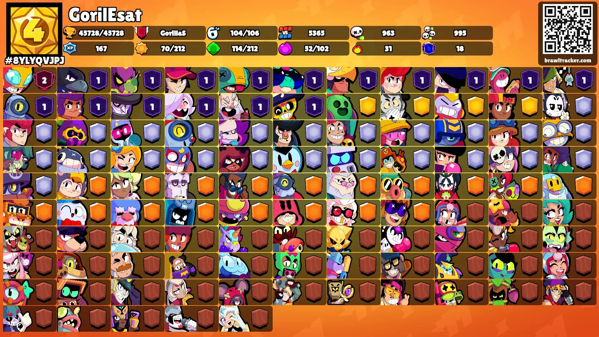 GorilEsat's Ranks