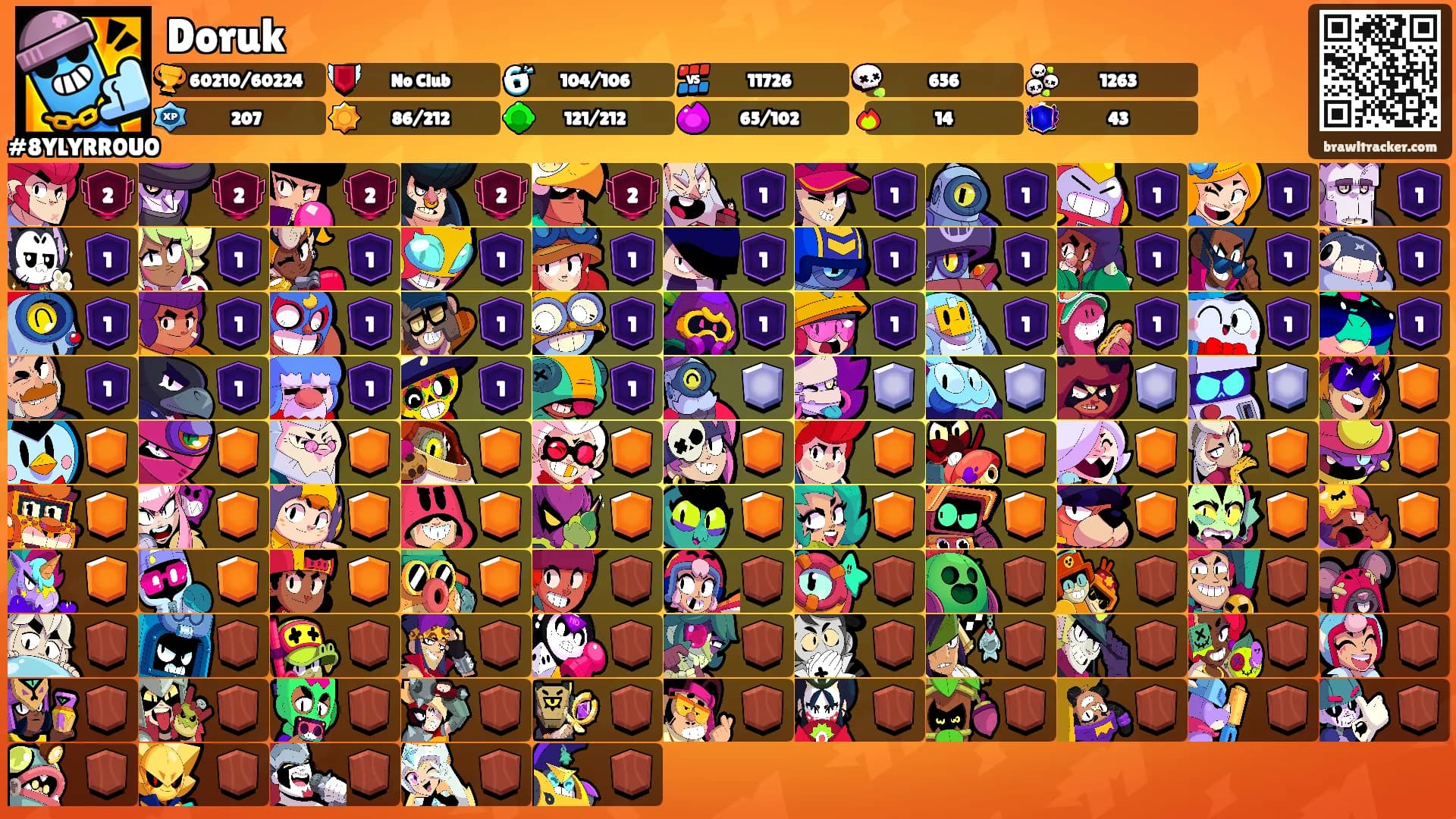 Doruk's Ranks