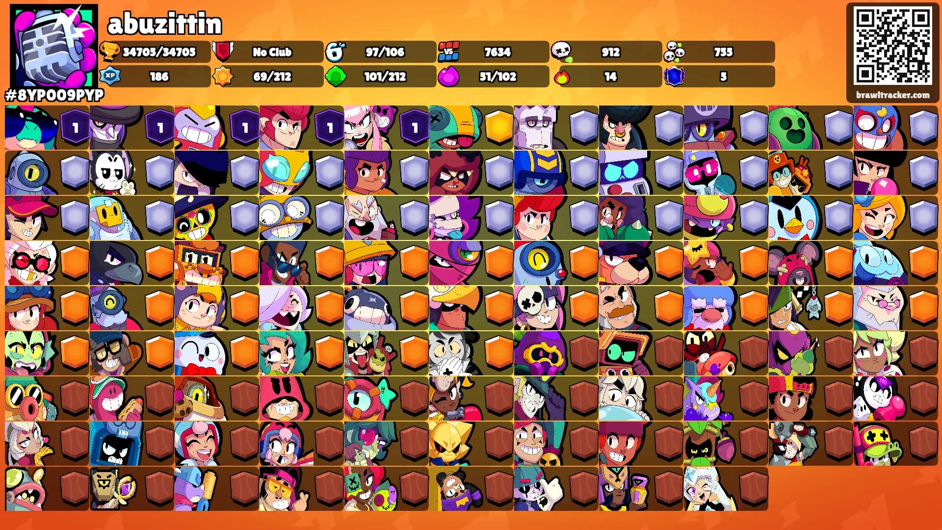 abuzittin's Ranks