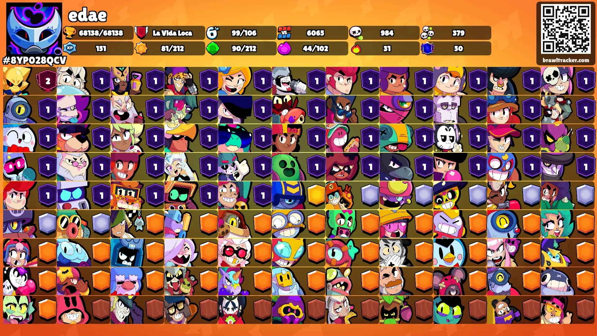 edae's Ranks