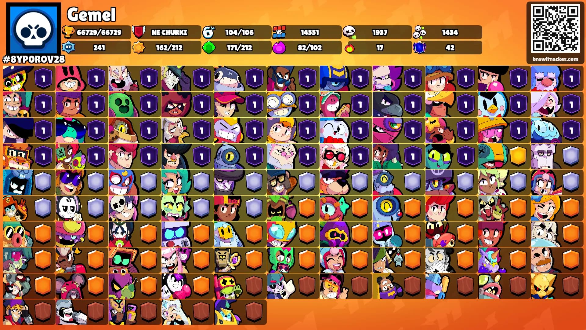 Gemel's Ranks
