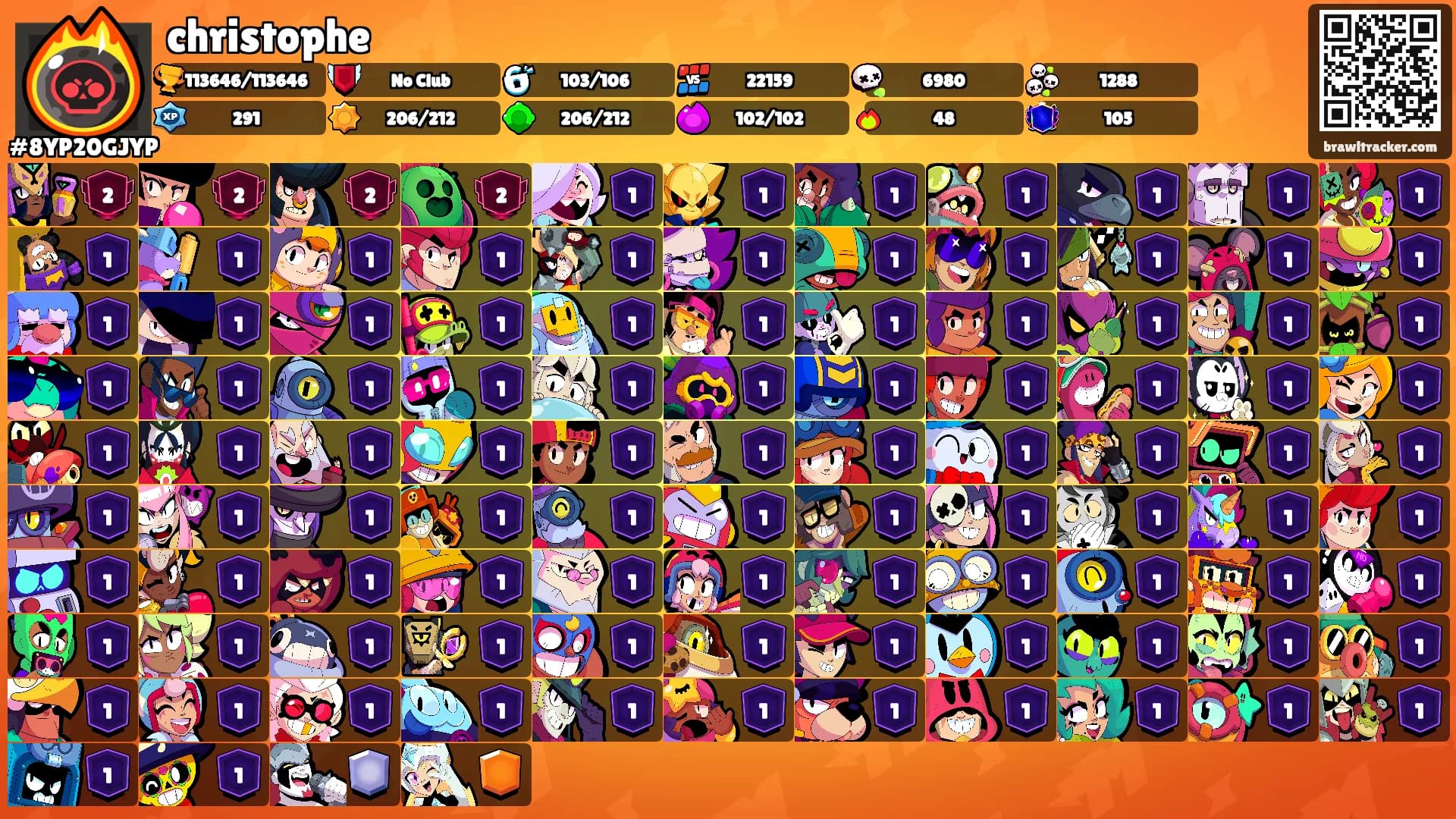 christophe's Ranks