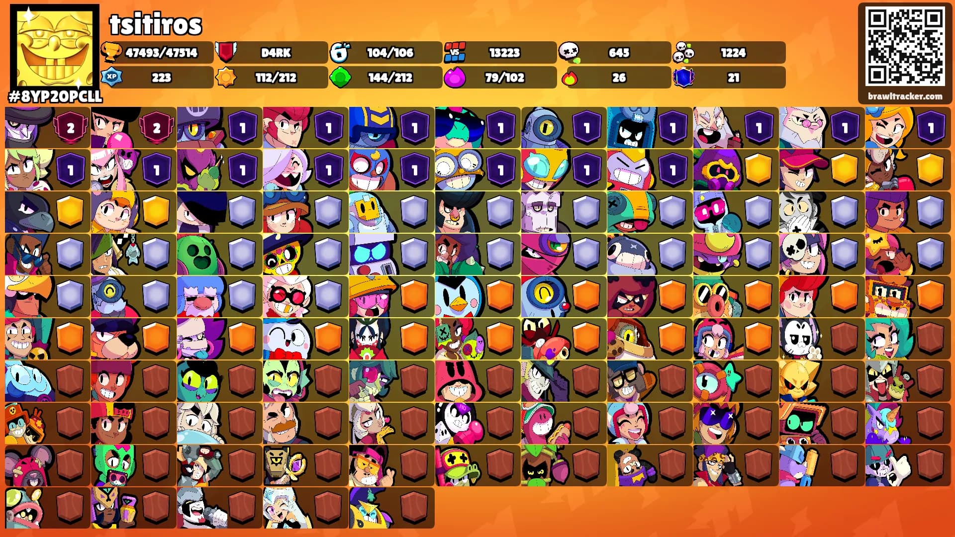 tsitiros's Ranks