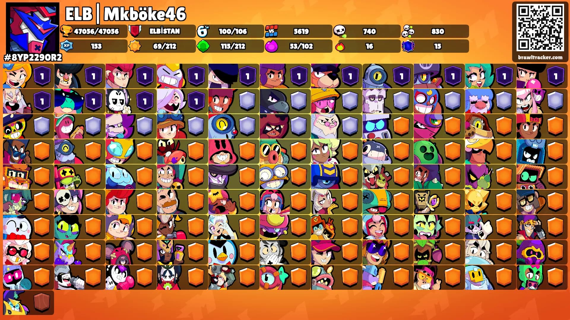 ELB|Mkböke46's Ranks