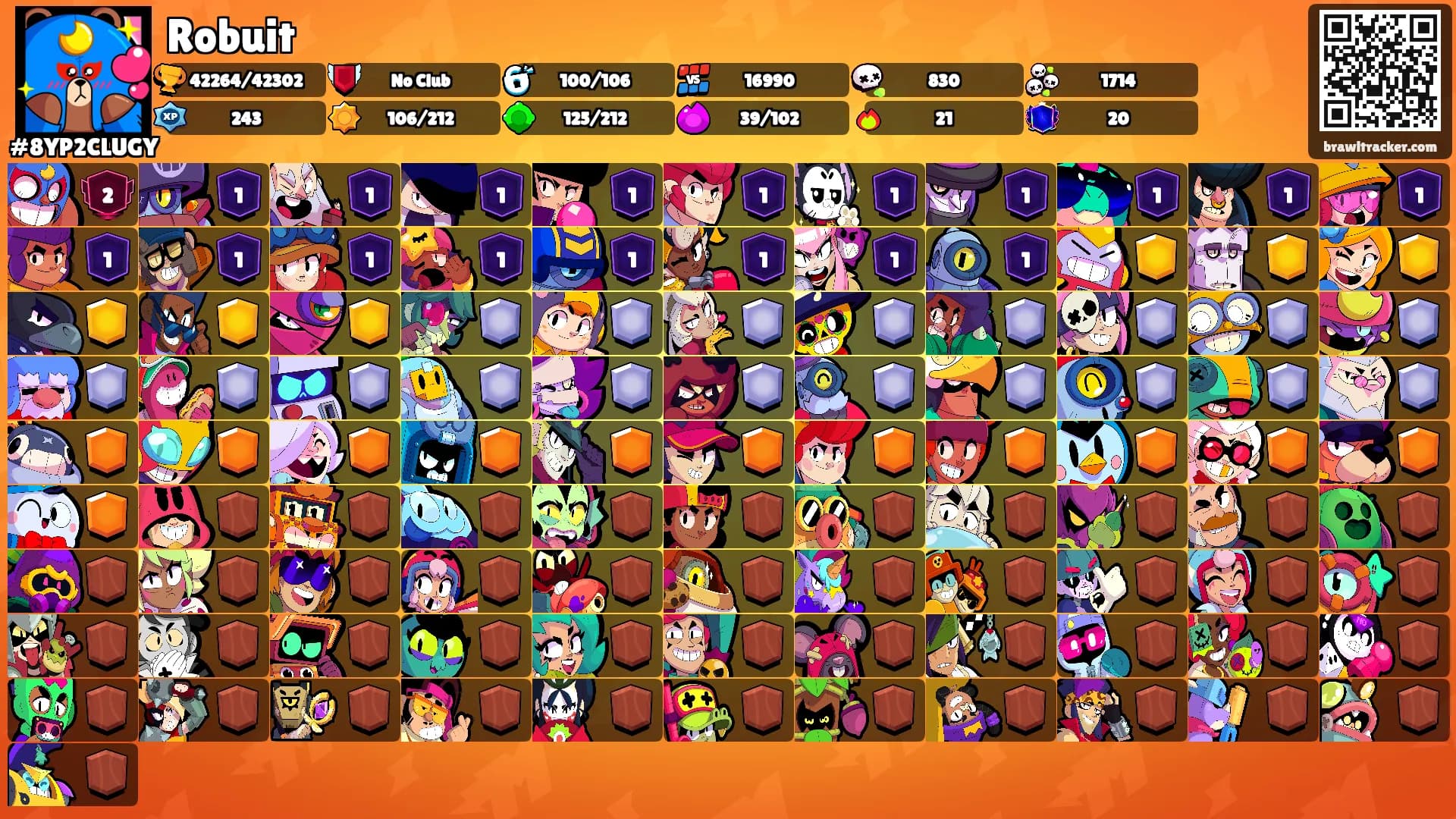 Robuit's Ranks