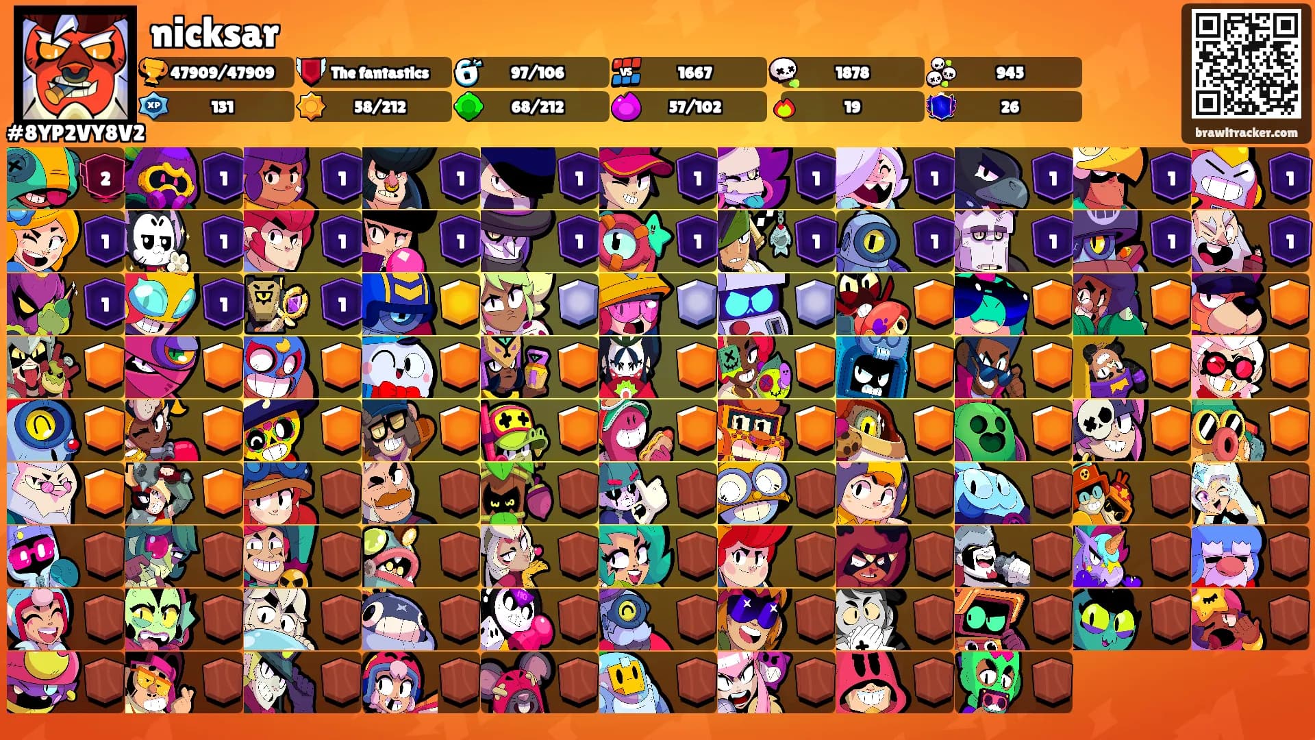 nicksar's Ranks