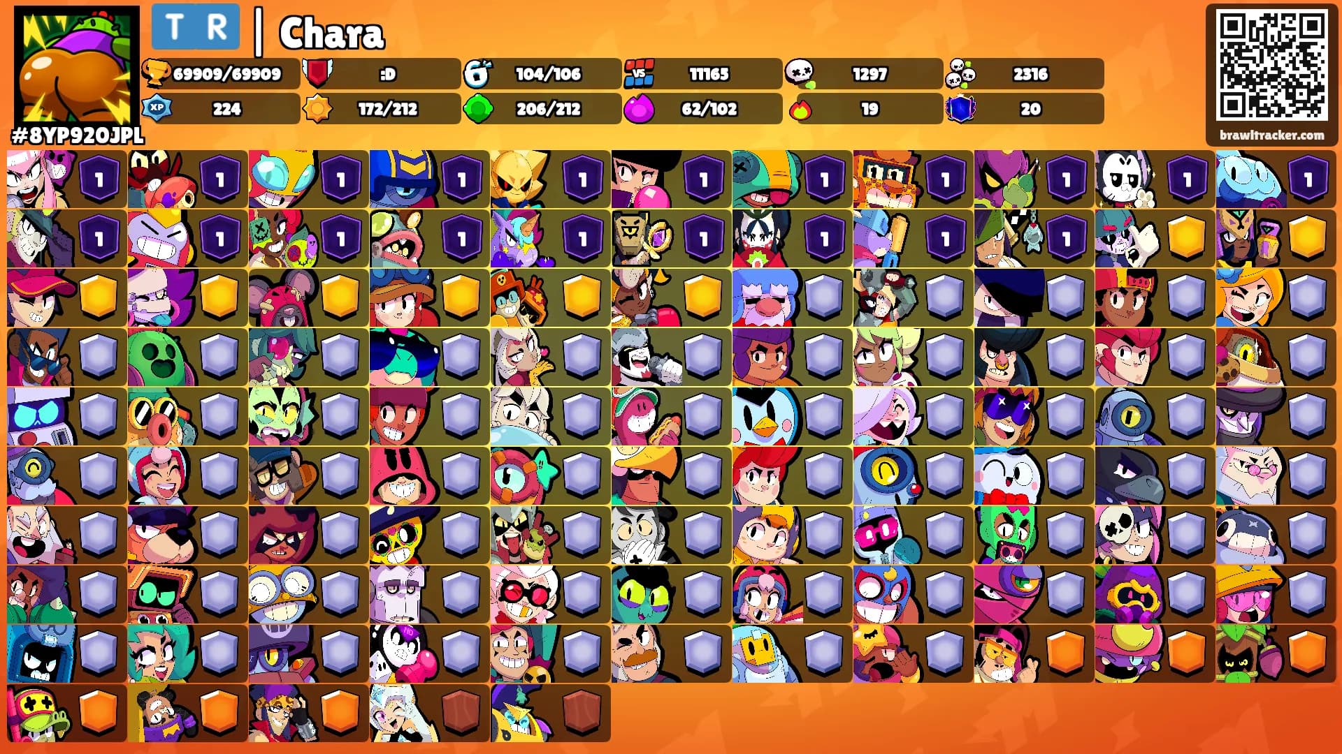 🇹🇷 | Chara's Ranks