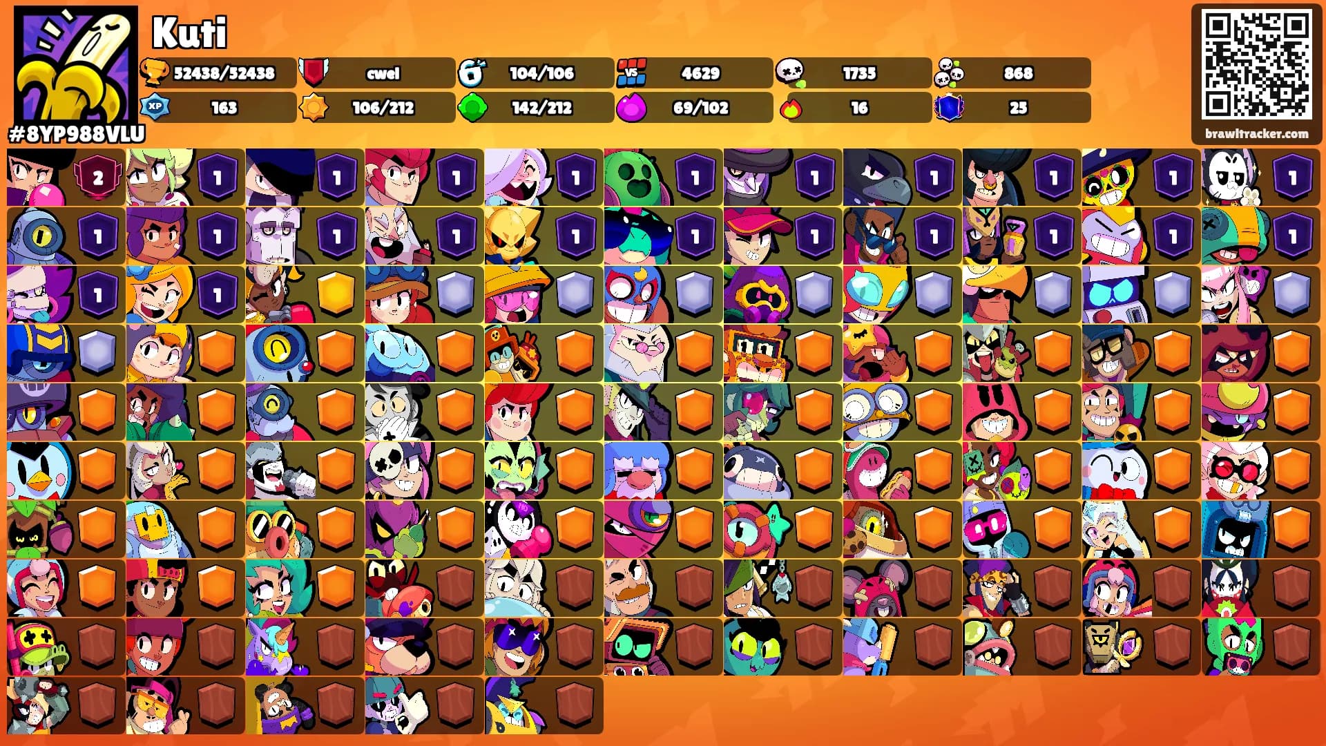 Kuti's Ranks