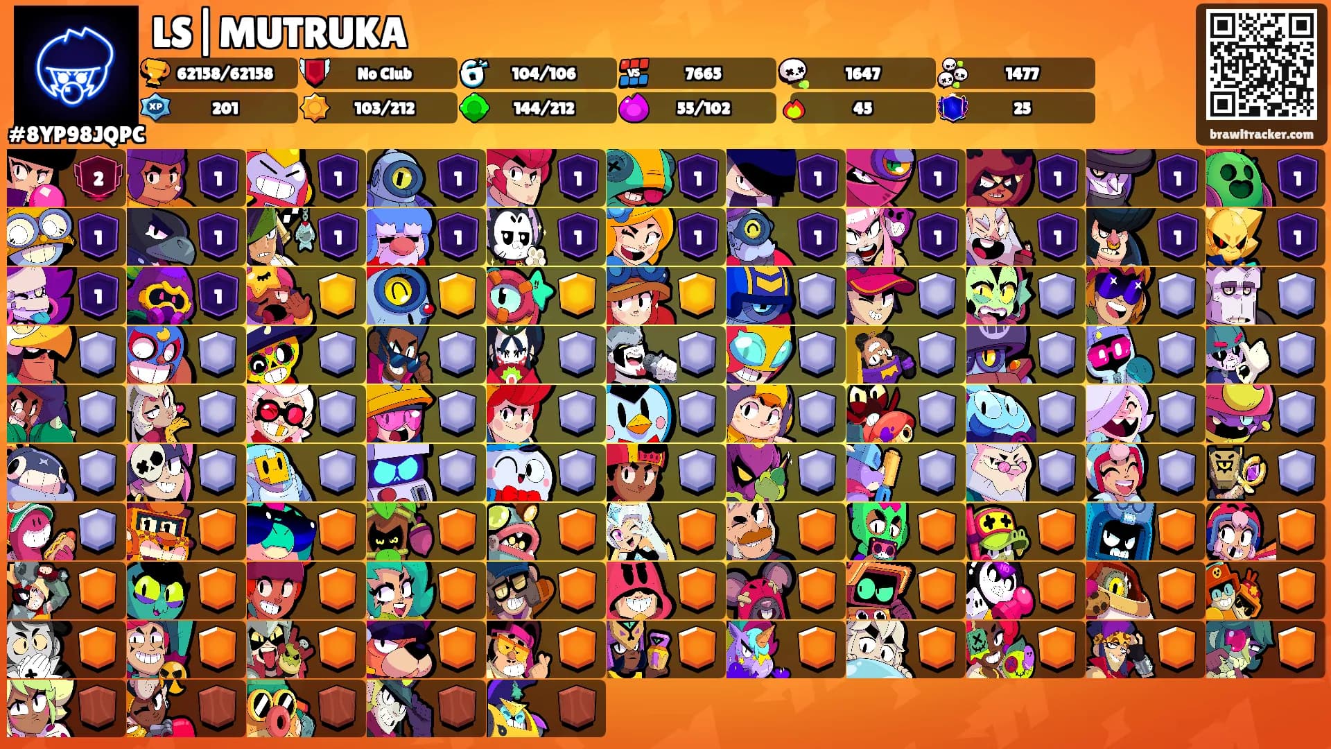 LS|MUTRUKA's Ranks