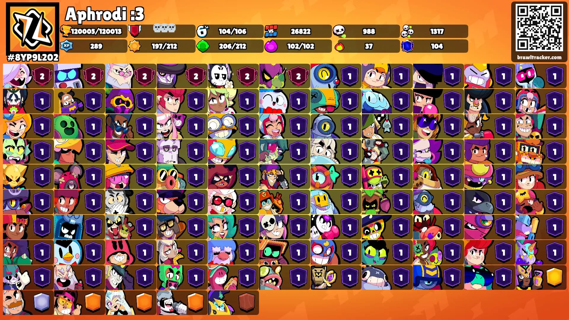 Aphrodi :3's Ranks