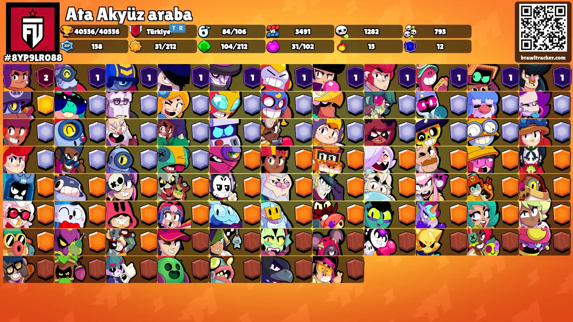 Ata Akyüz araba's Ranks