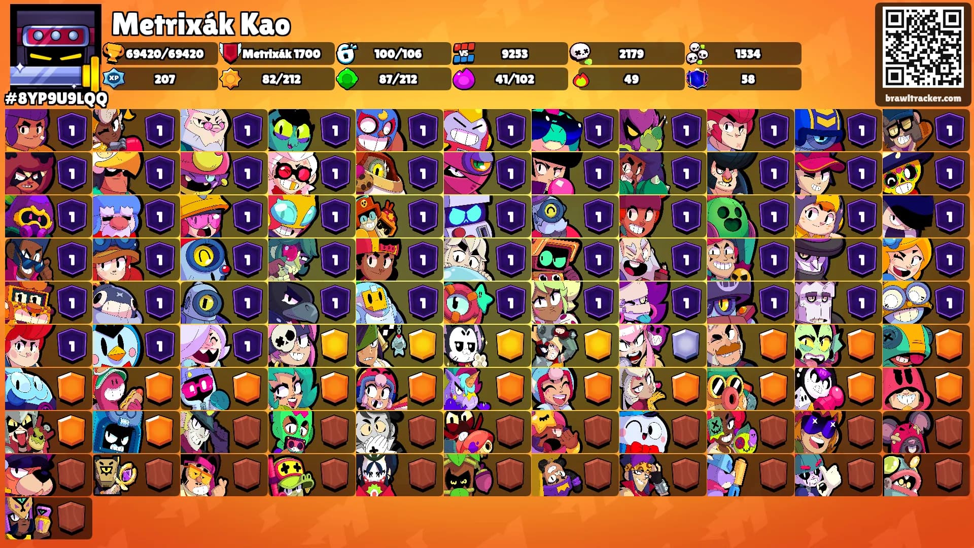 Metrixák Kao's Ranks