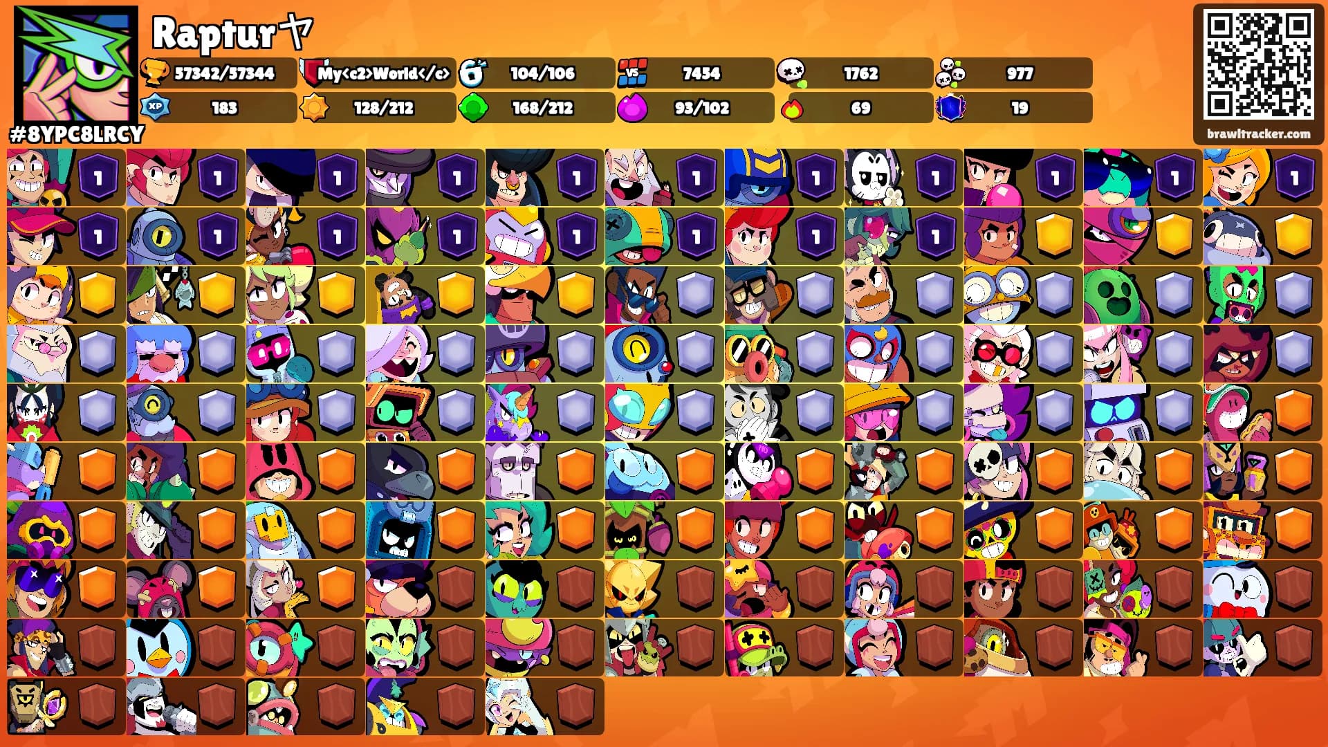 Rapturヤ's Ranks