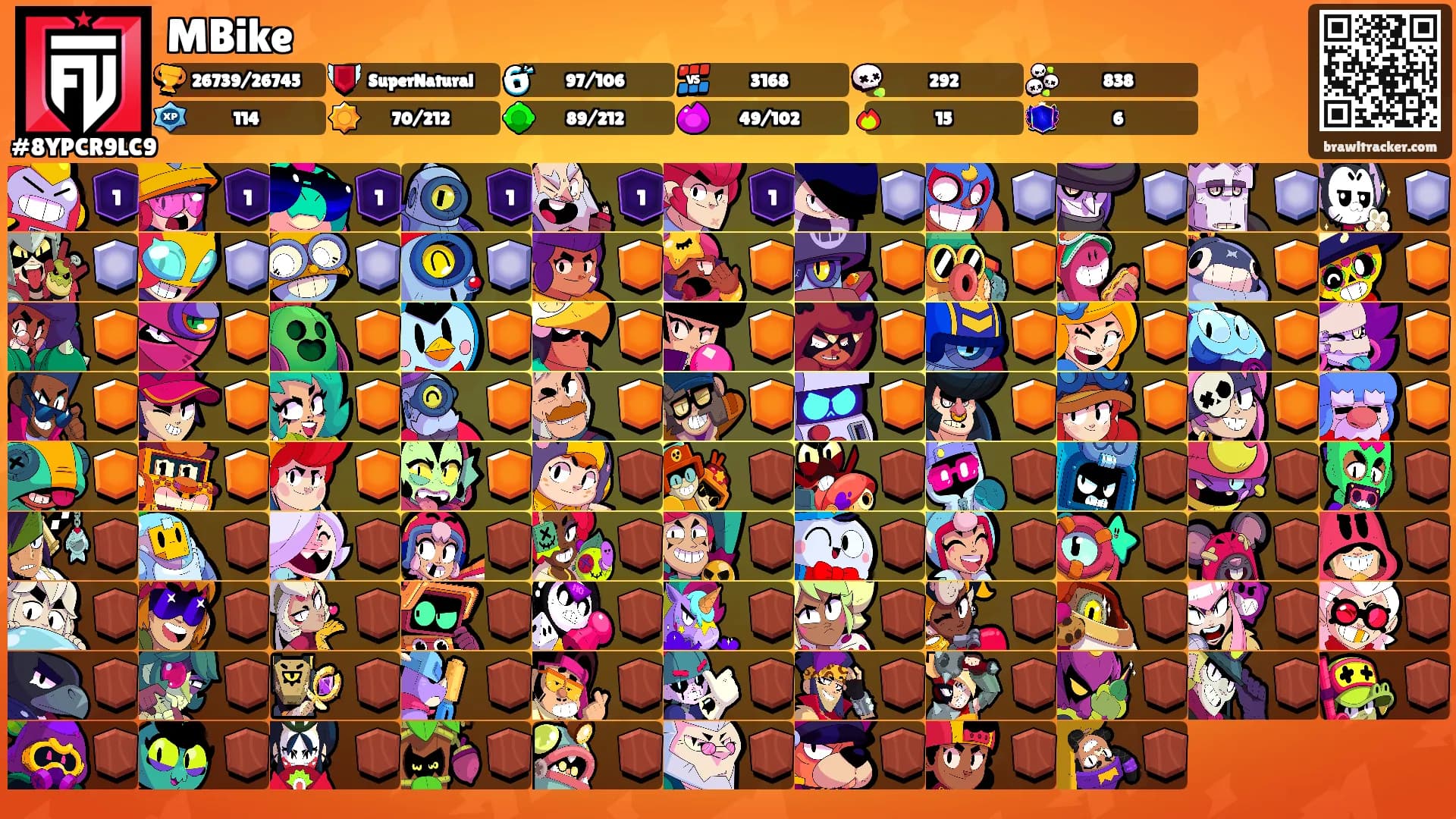 MBike's Ranks