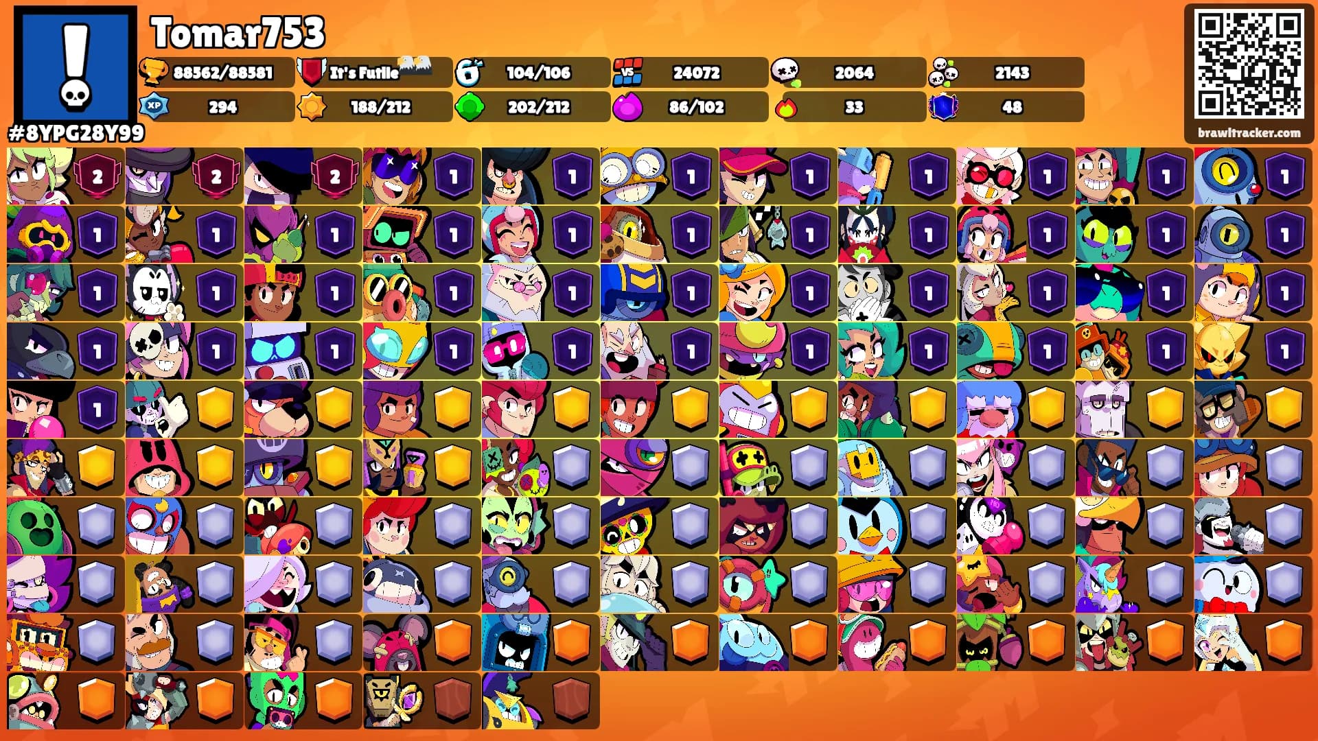 Tomar753's Ranks