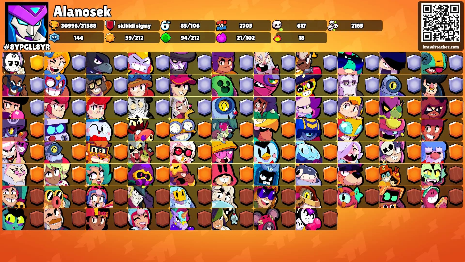 Alanosek's Ranks