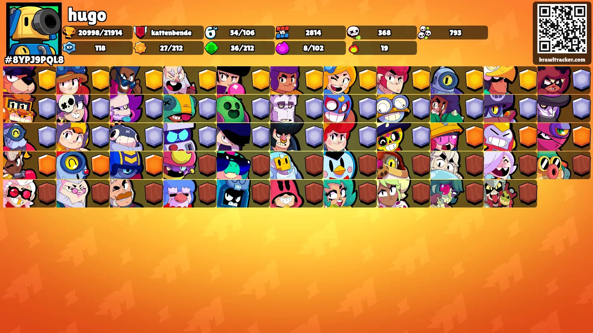 hugo's Ranks