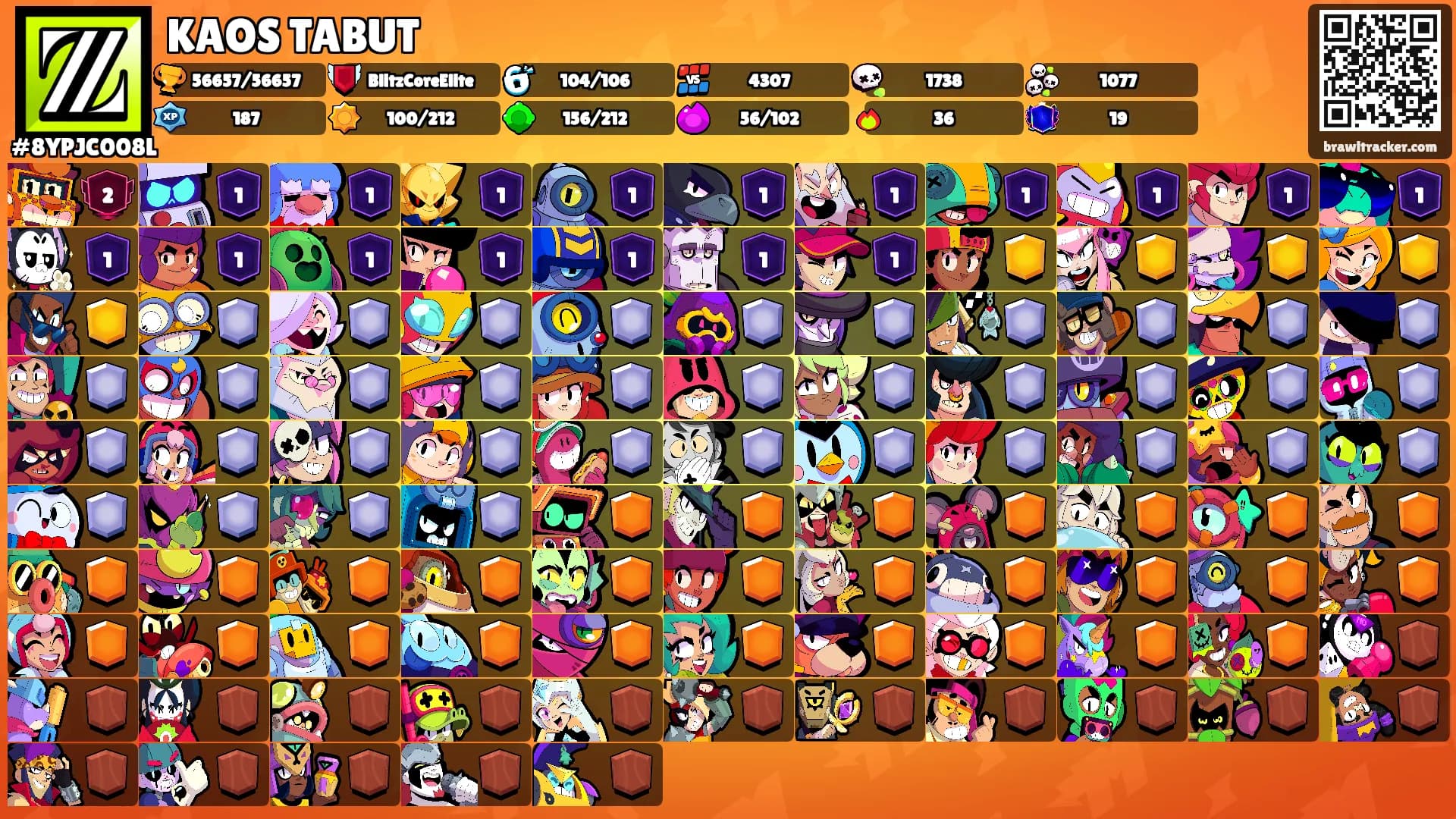 KAOS TABUT's Ranks