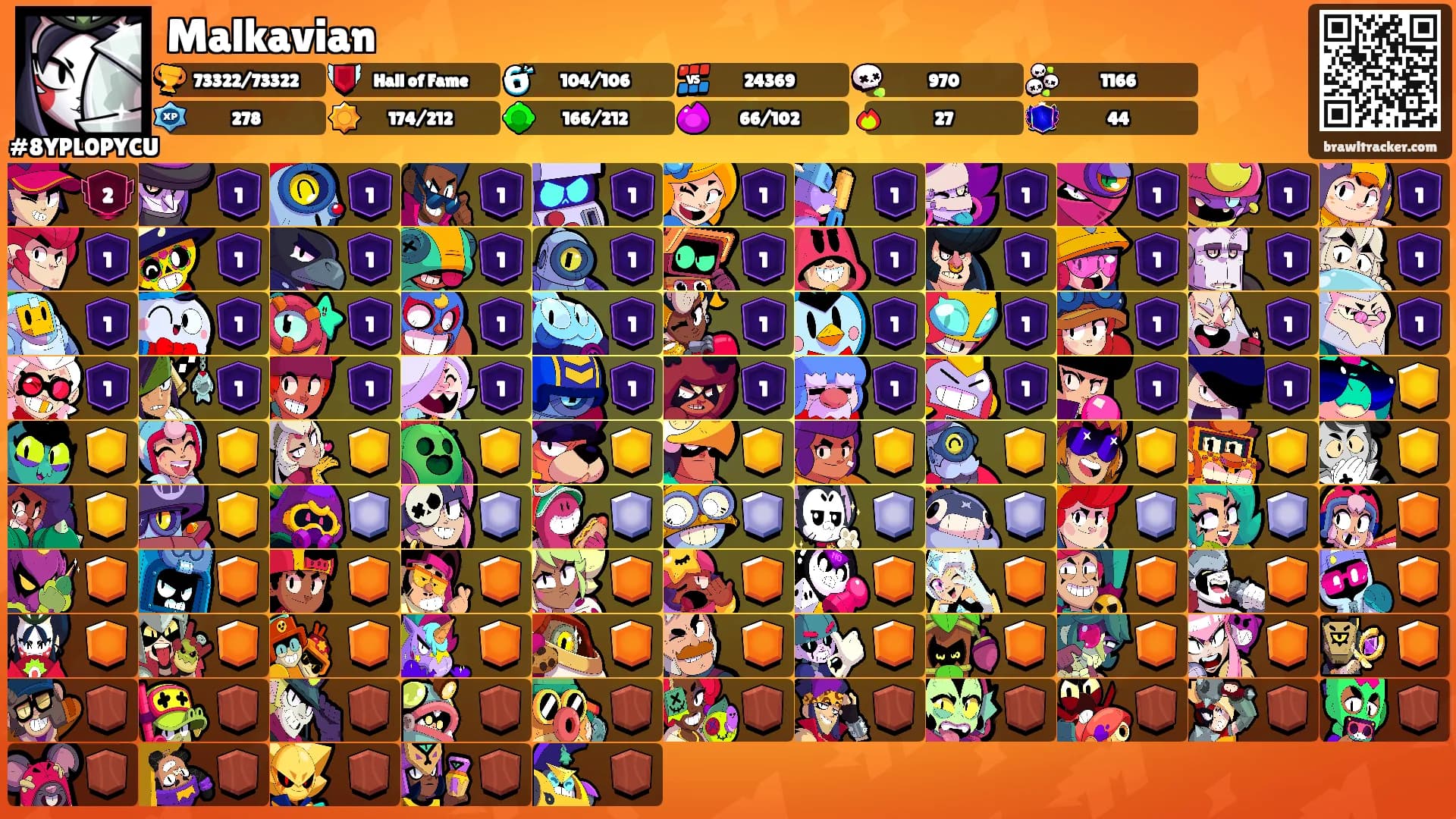 Malkavian's Ranks