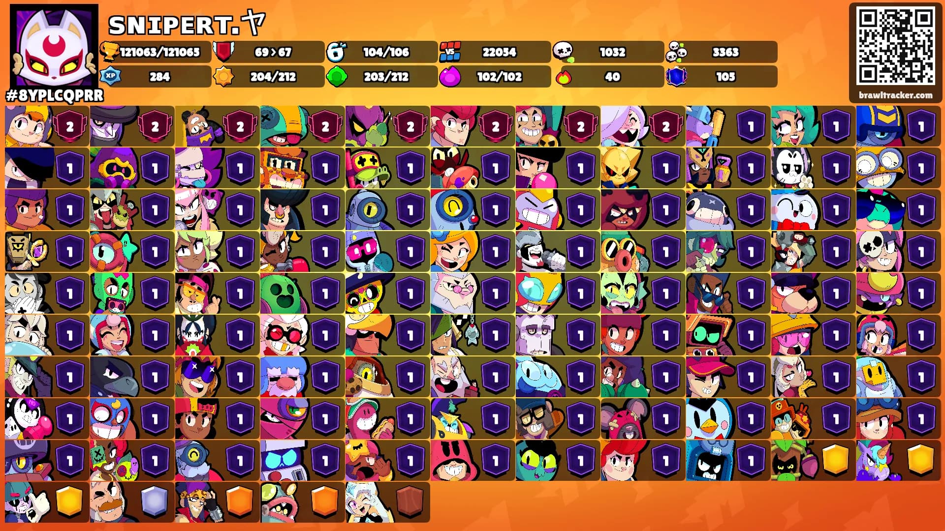 ꜱɴɪᴘᴇʀᴛ.ヤ's Ranks