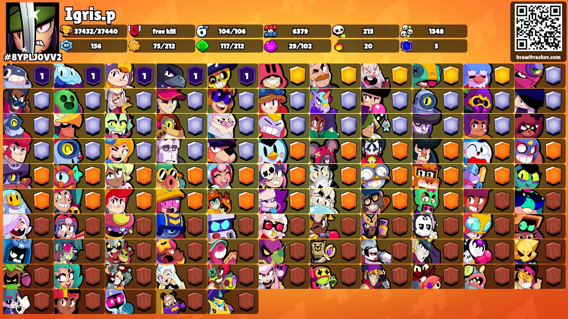 Igris.p's Ranks