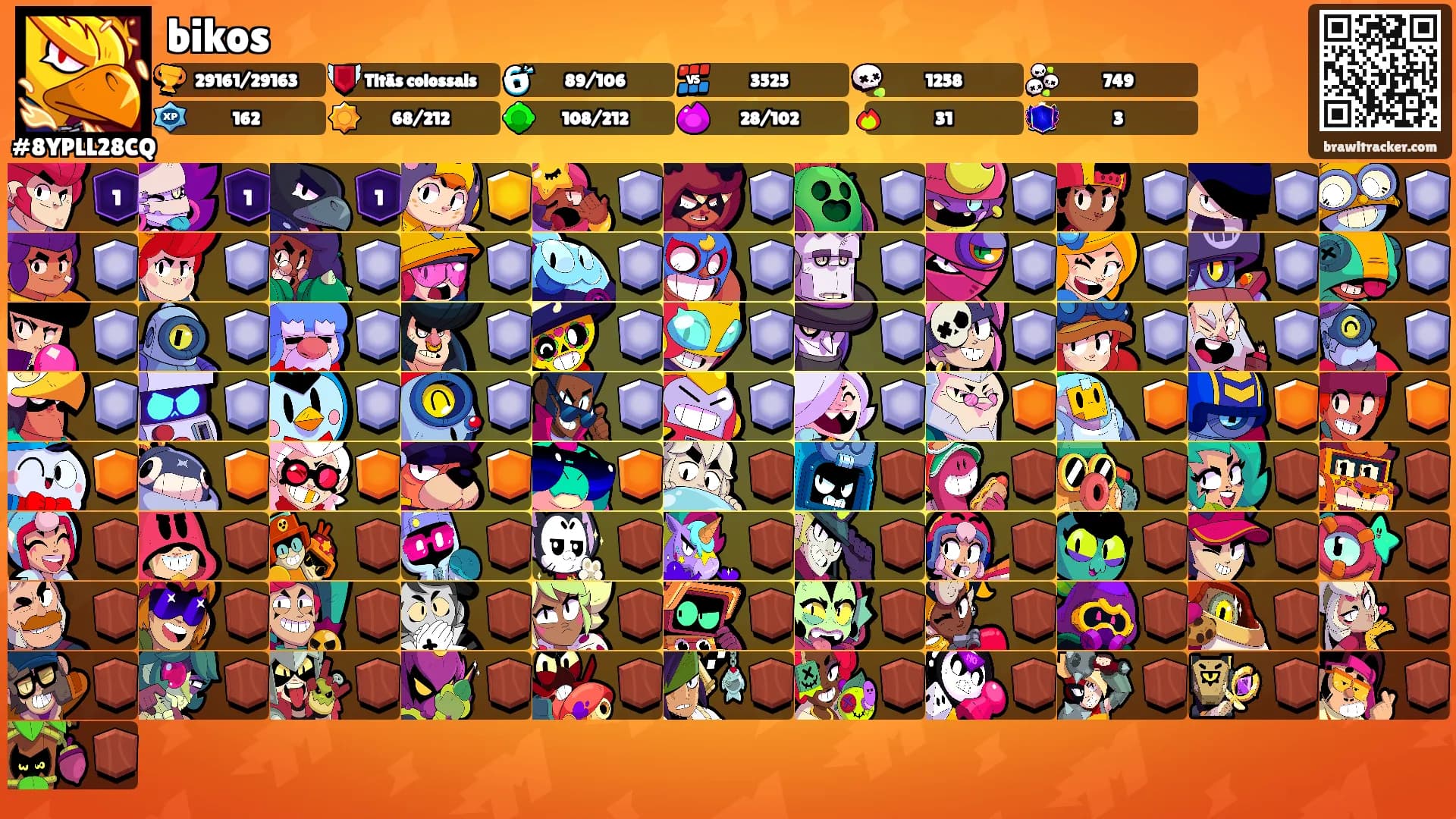 bikos's Ranks