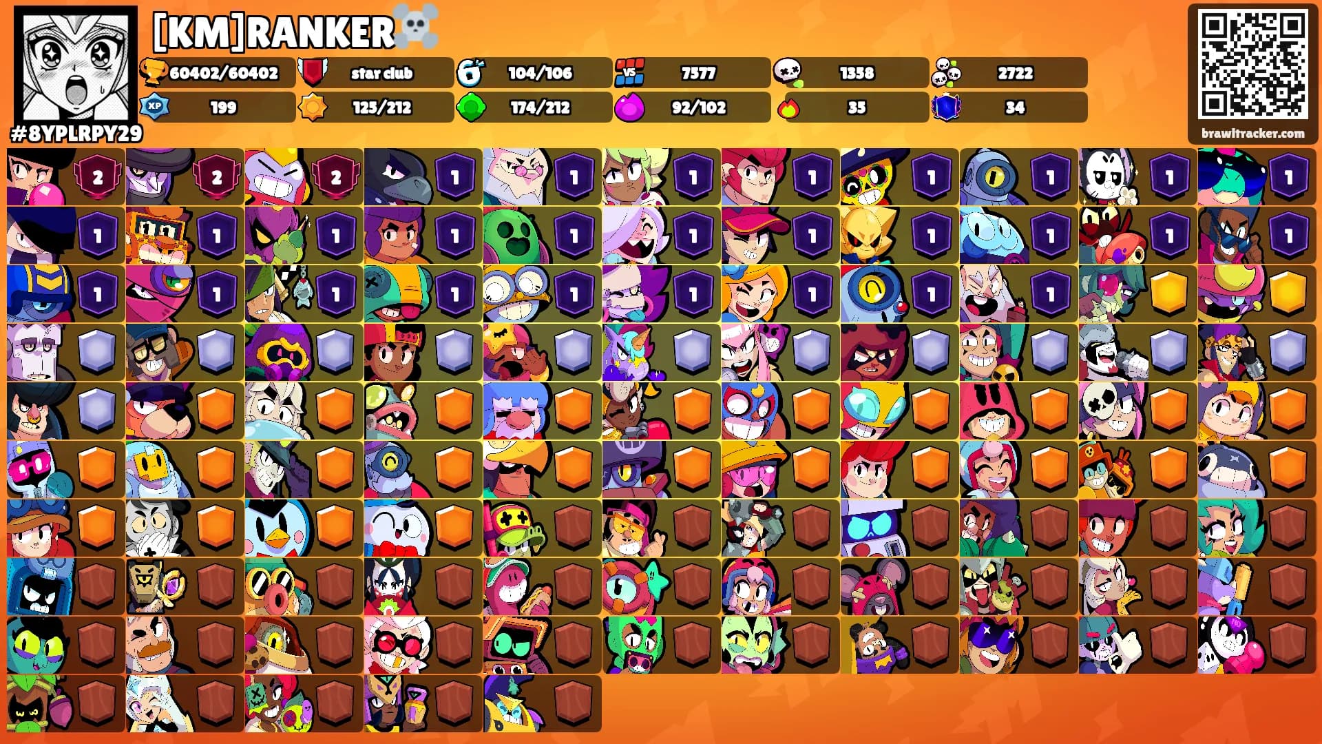 [KM]RANKER☠️'s Ranks