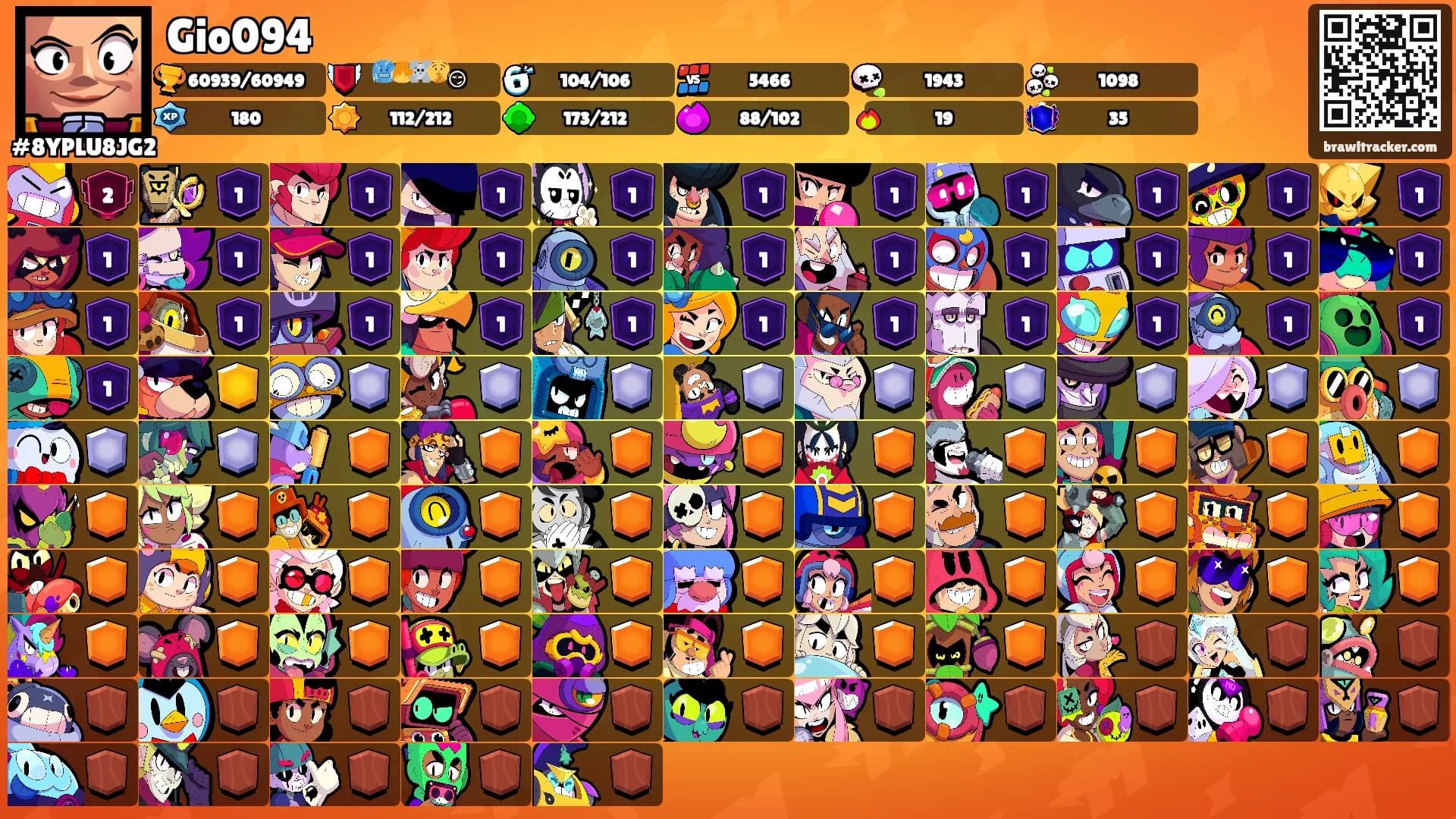 Gio094's Ranks