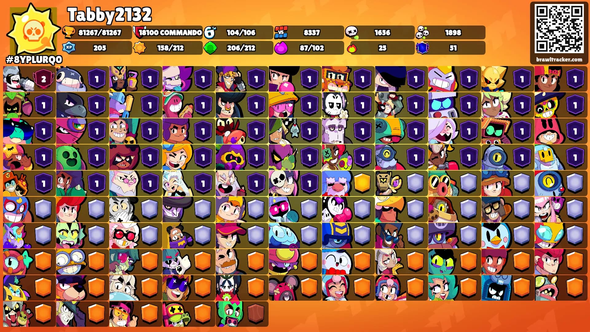 Tabby2132's Ranks