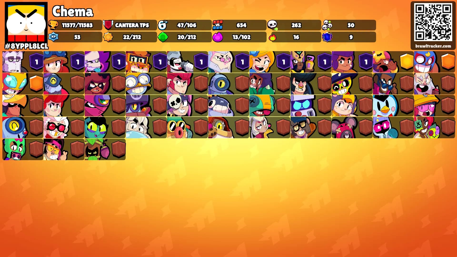 Chema's Ranks