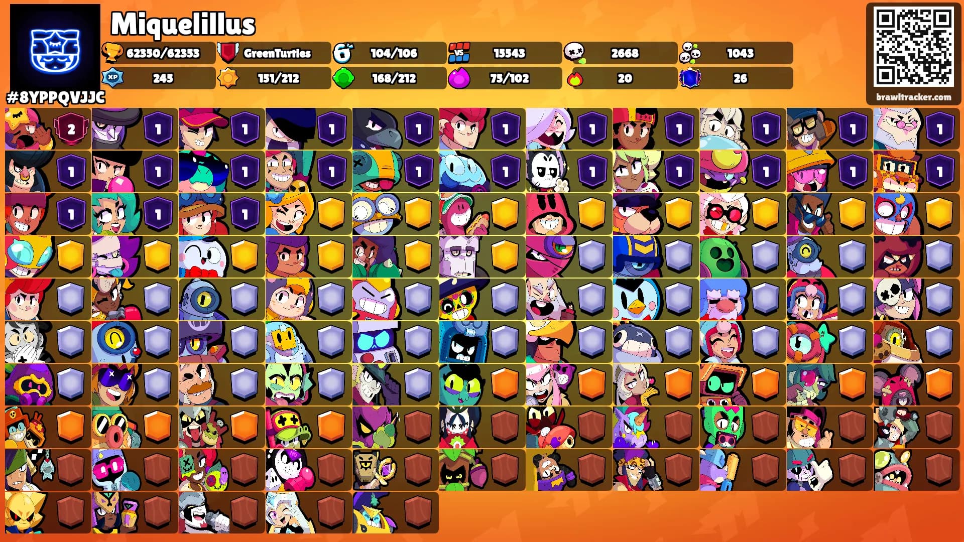 Miquelillus's Ranks