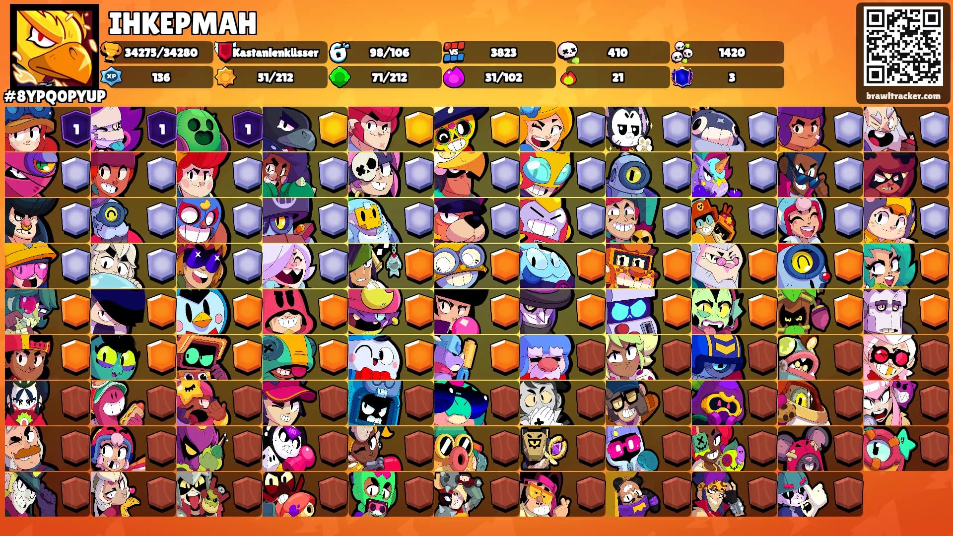 IHKEPMAH's Ranks
