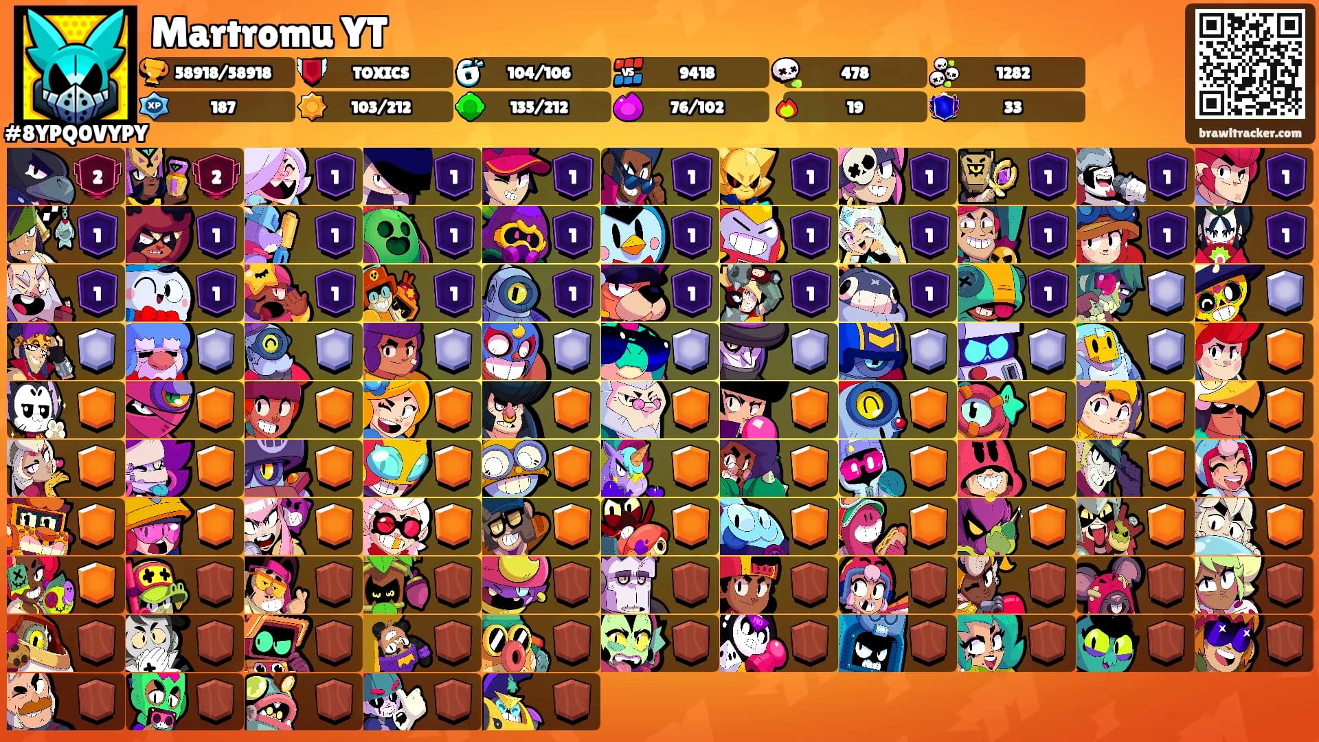 Martromu YT's Ranks