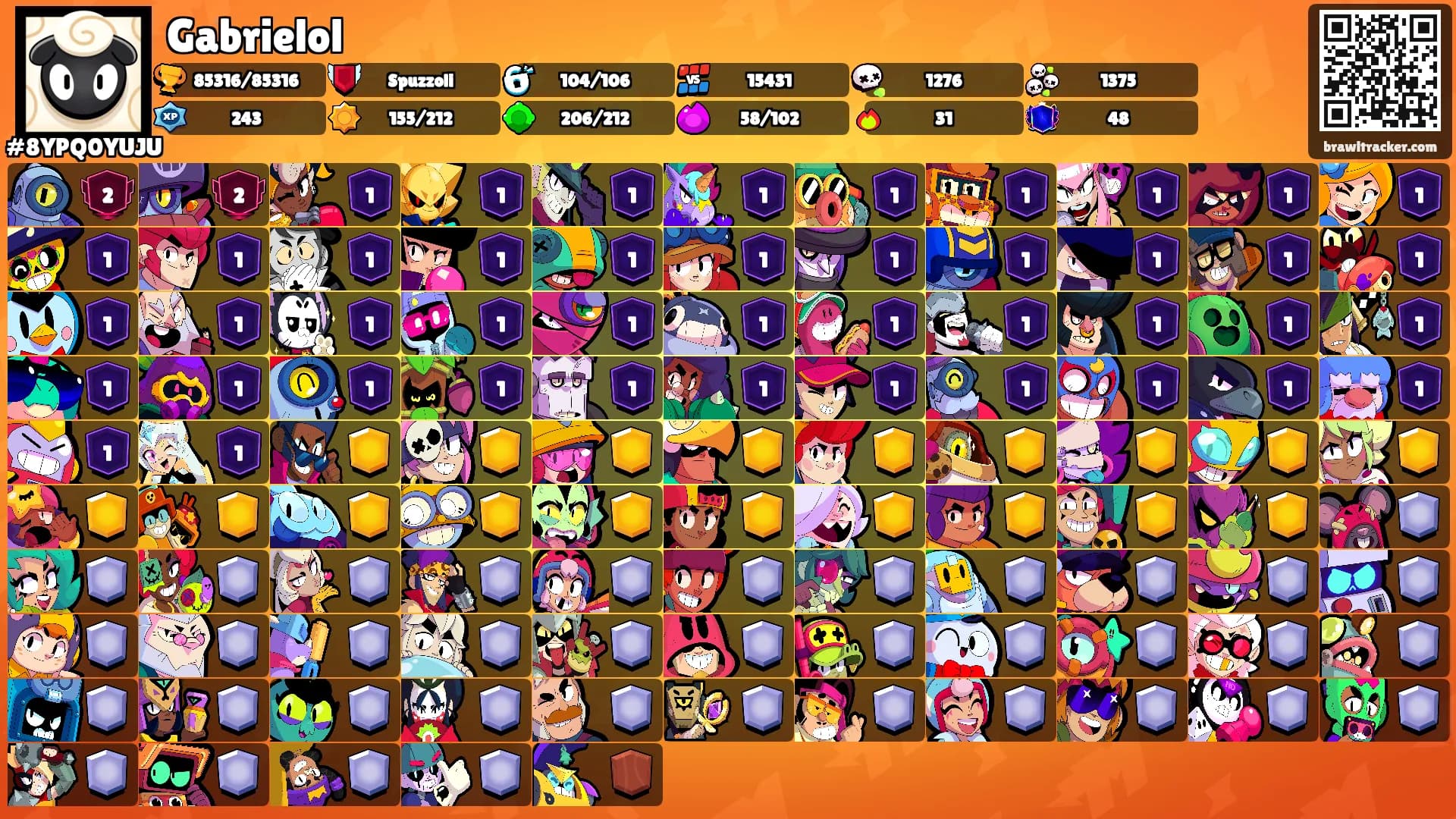 Gabrielol's Ranks