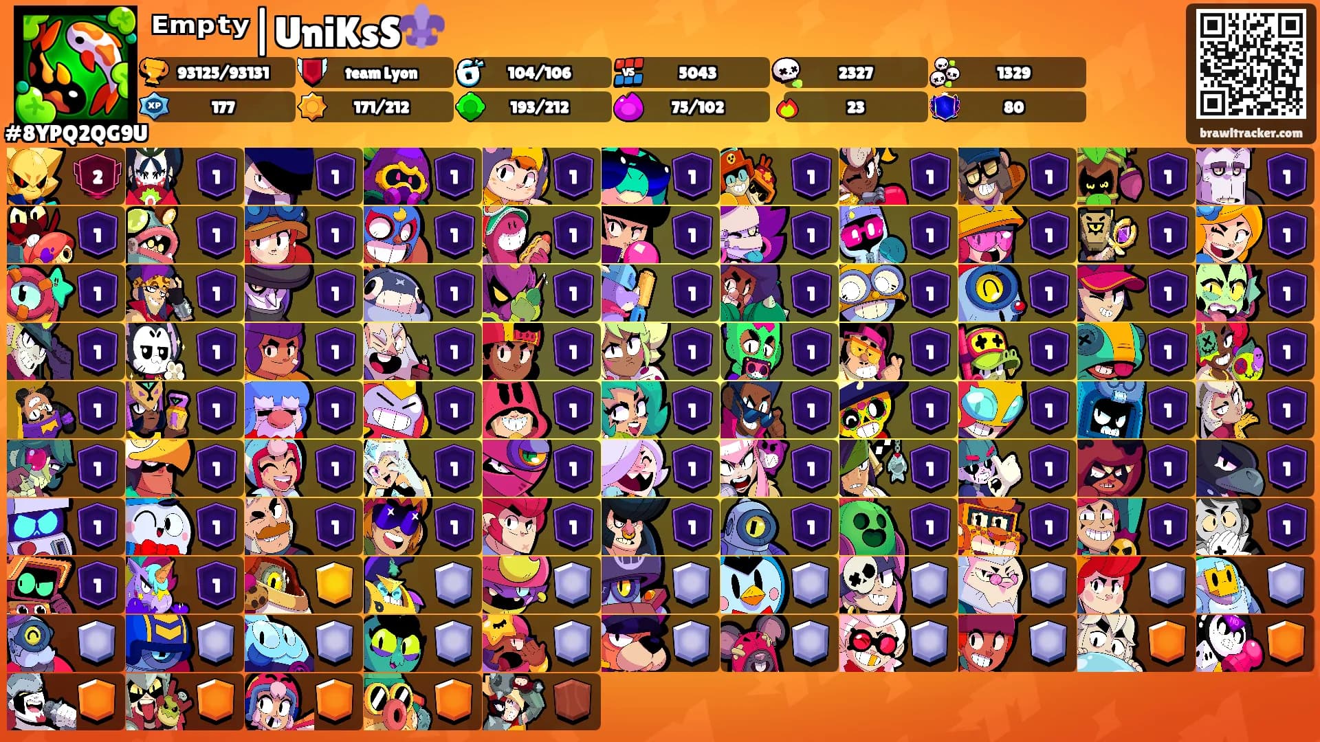 ᴱᵐᵖᵗʸ|UniKsS⚜️'s Ranks