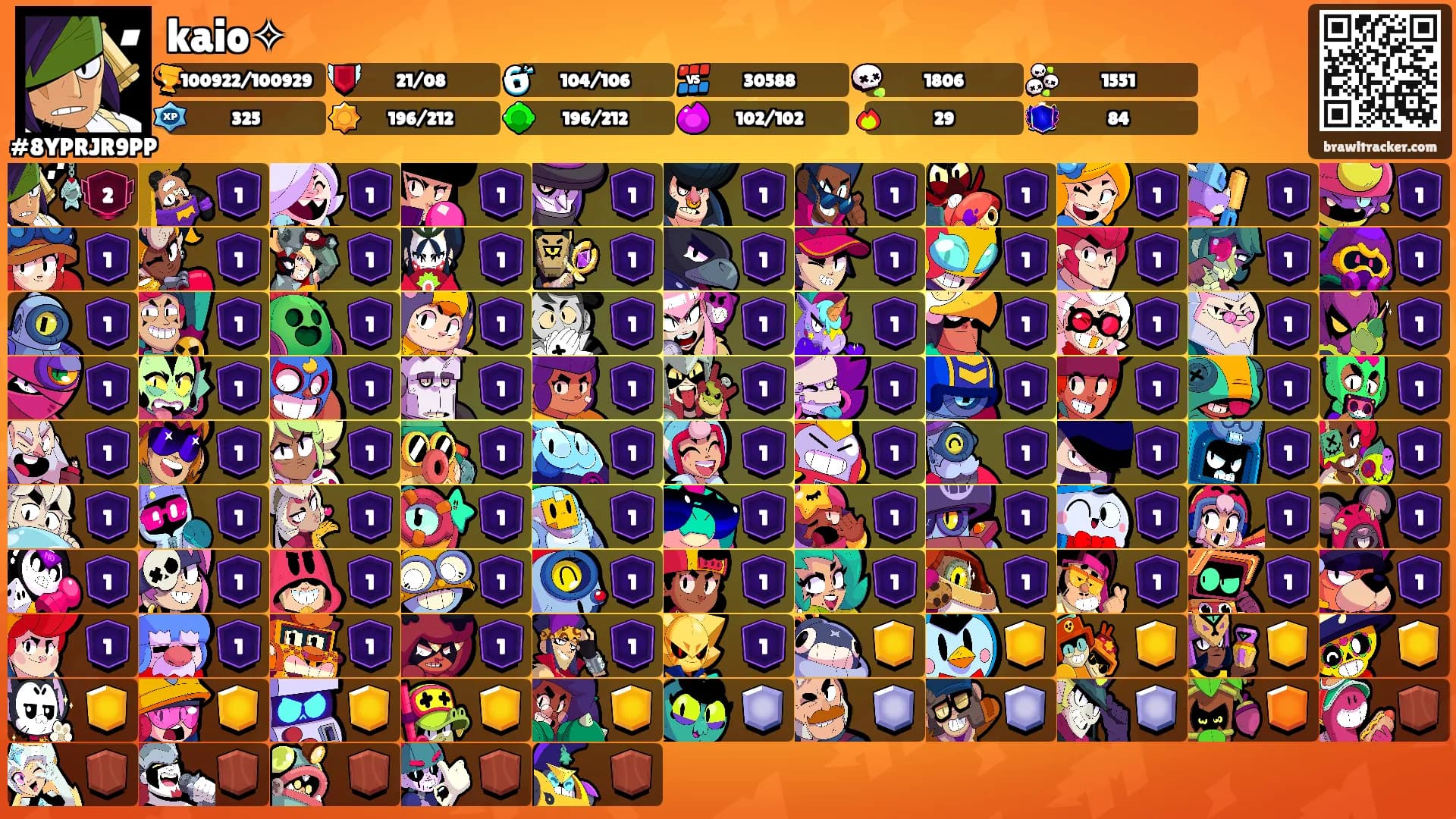 kaio✧'s Ranks