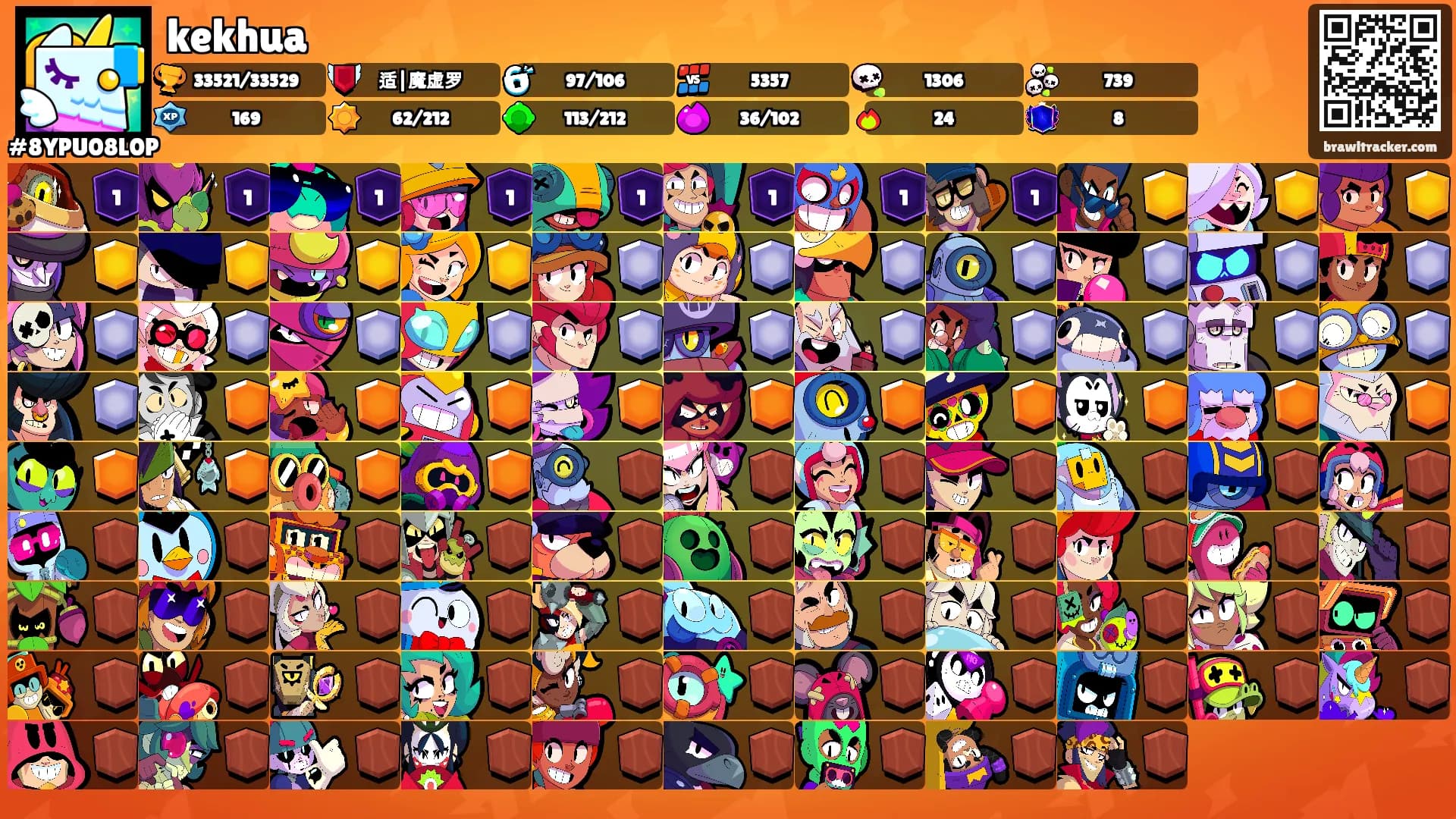 kekhua's Ranks