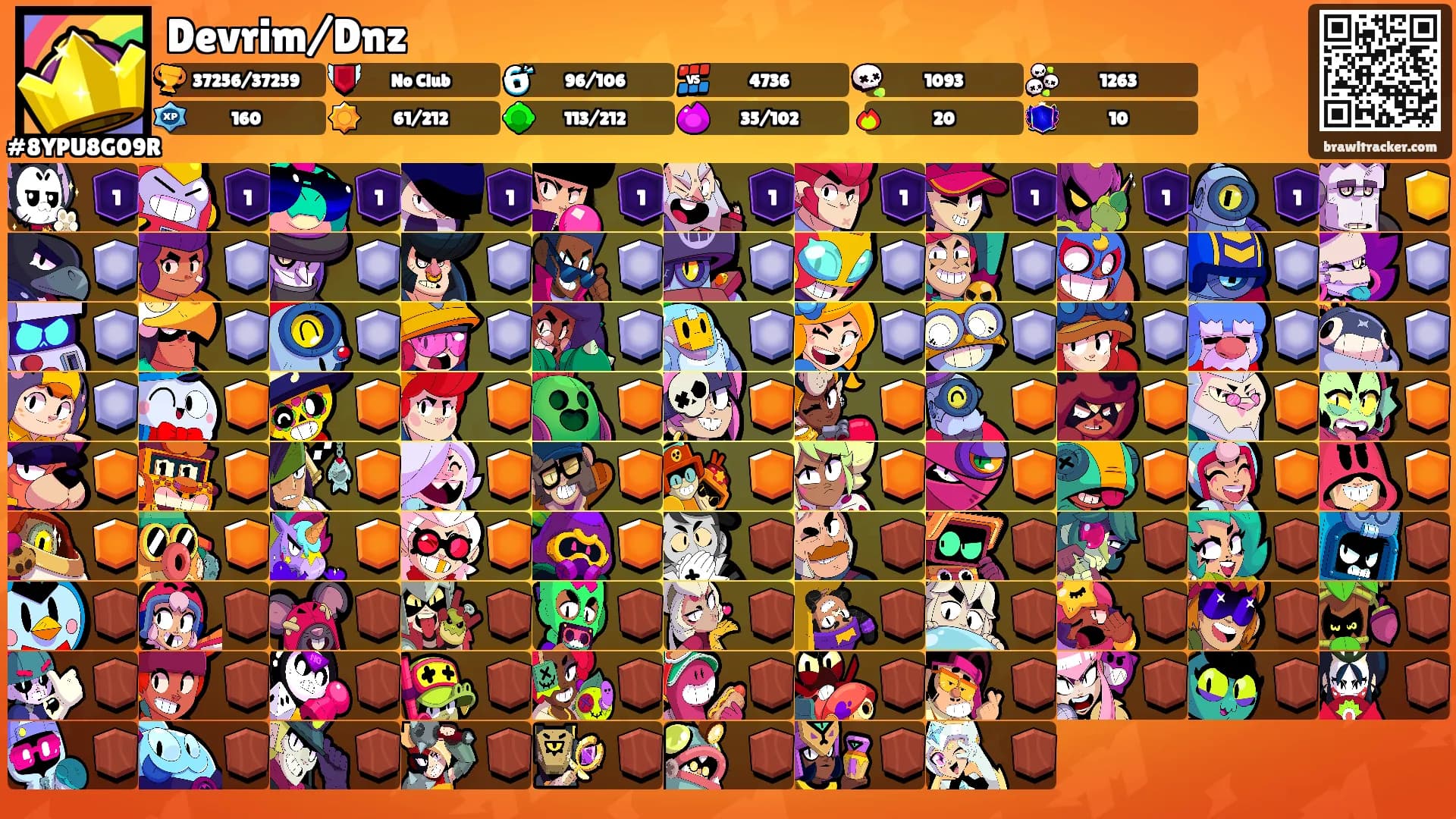 Devrim/Dnz's Ranks