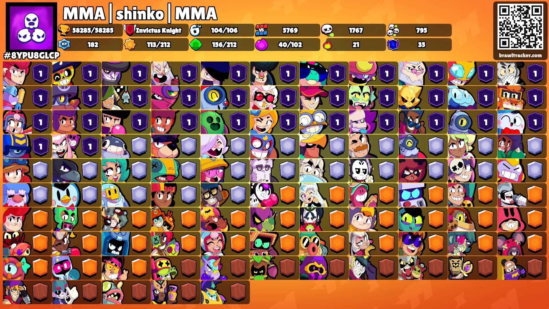 MMA|shinko|MMA's Ranks