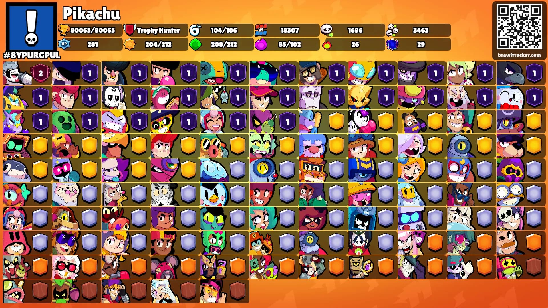 Pikachu's Ranks