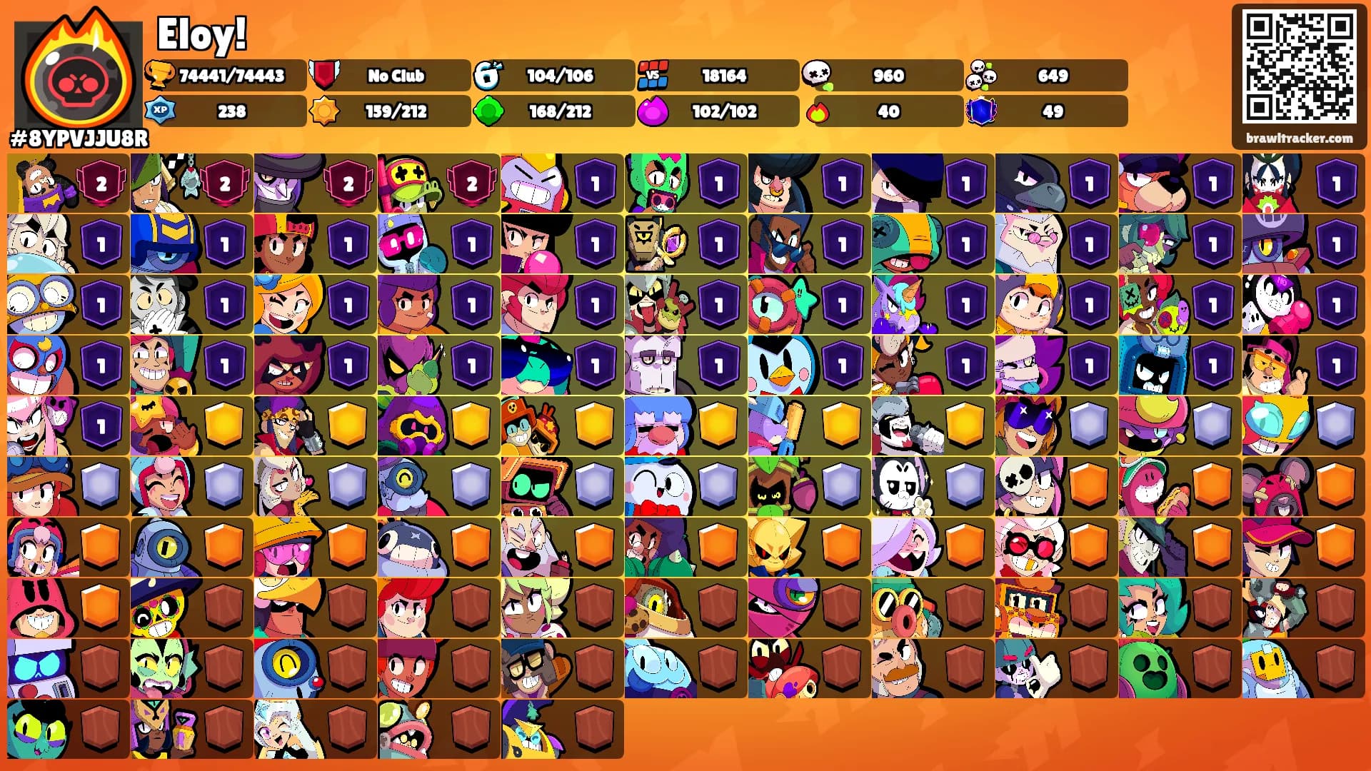 Eloy!'s Ranks
