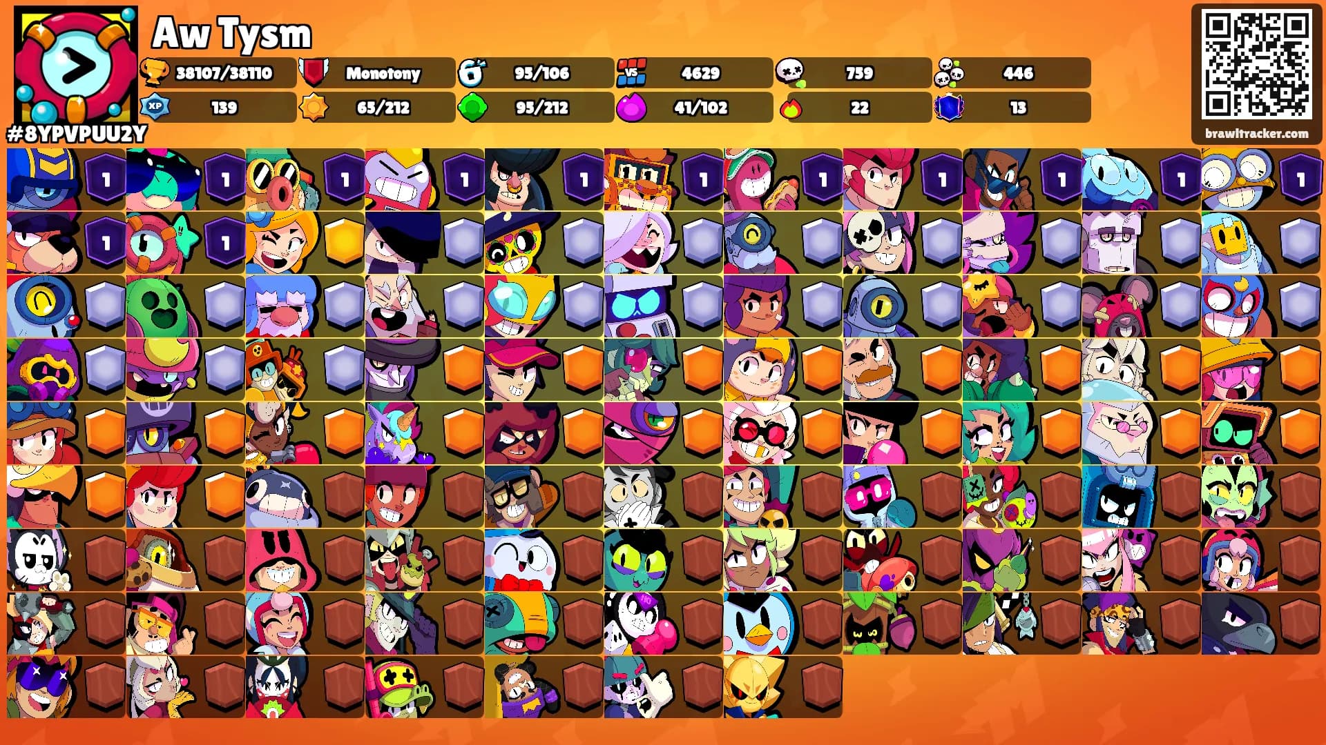 Aw Tysm's Ranks