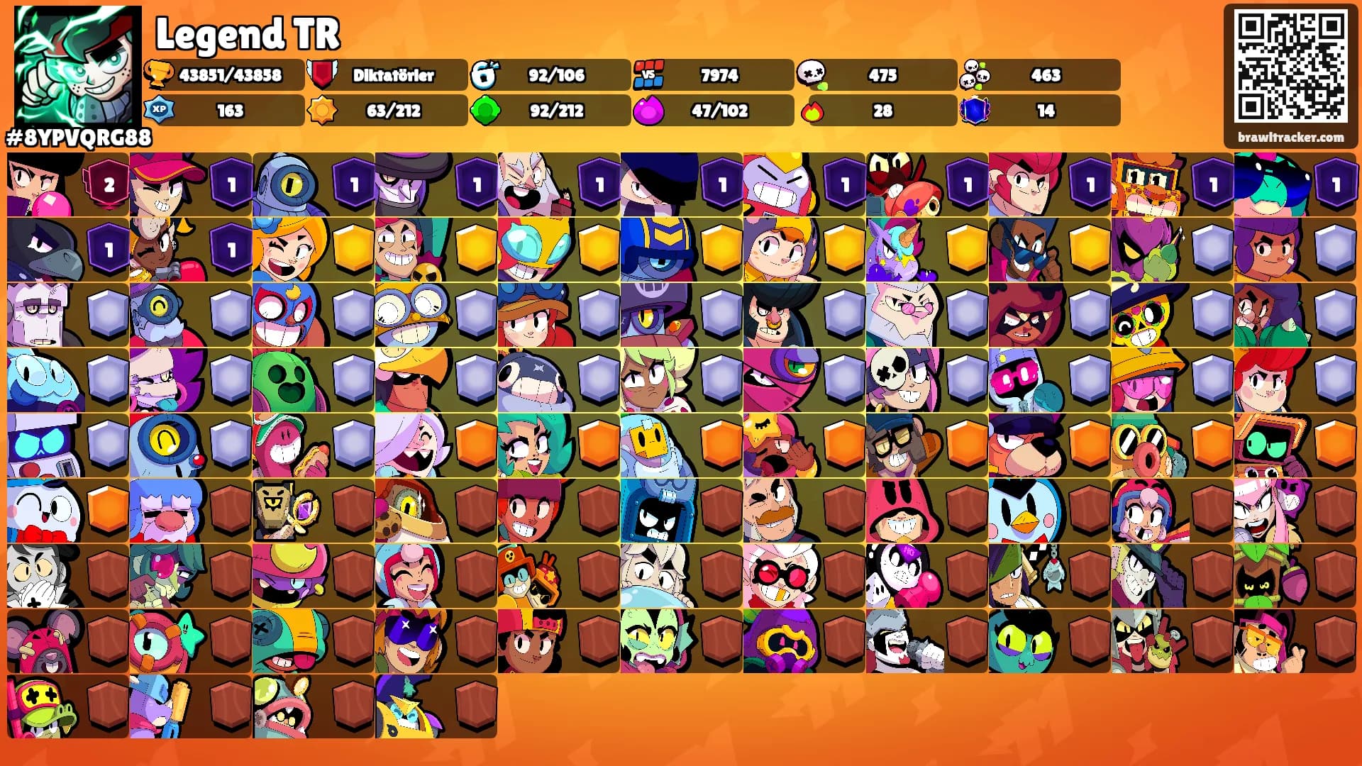 Legend TR's Ranks