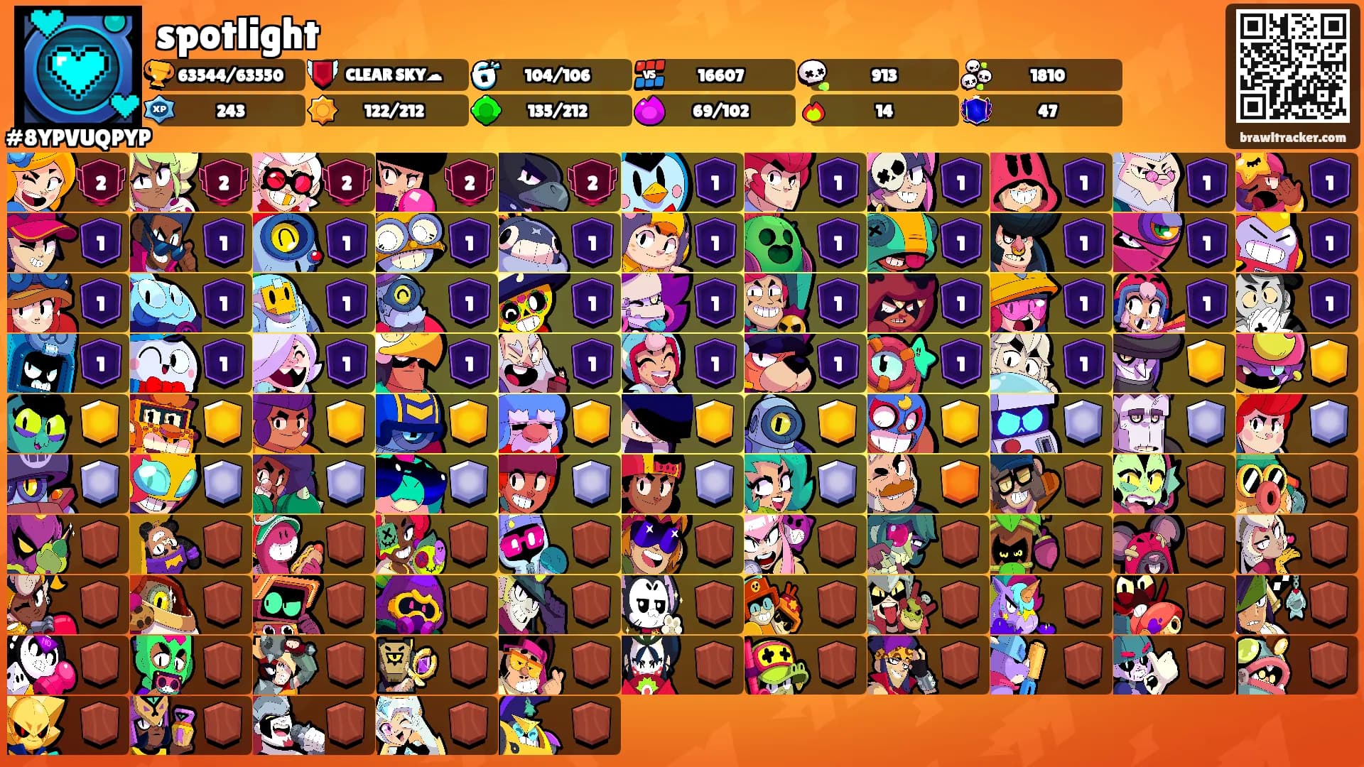 spotlight's Ranks
