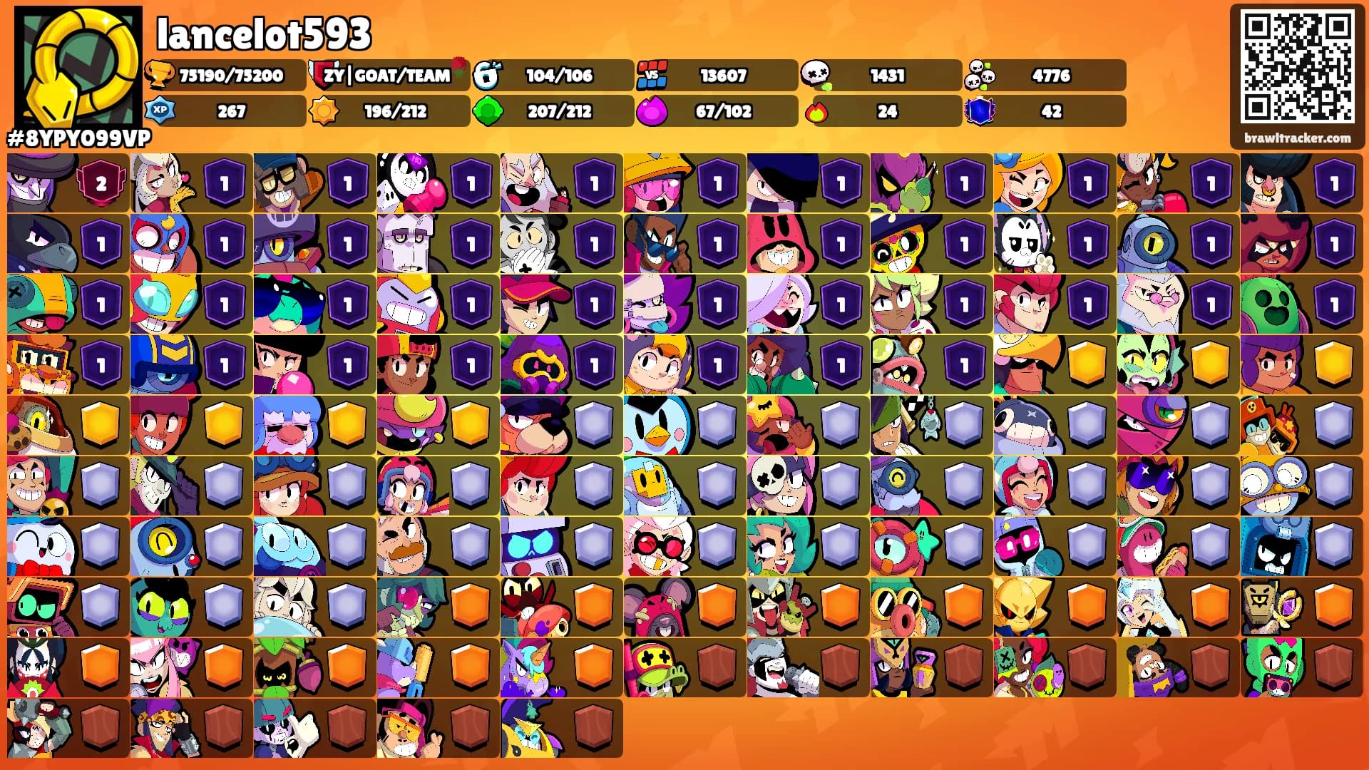 lancelot593's Ranks