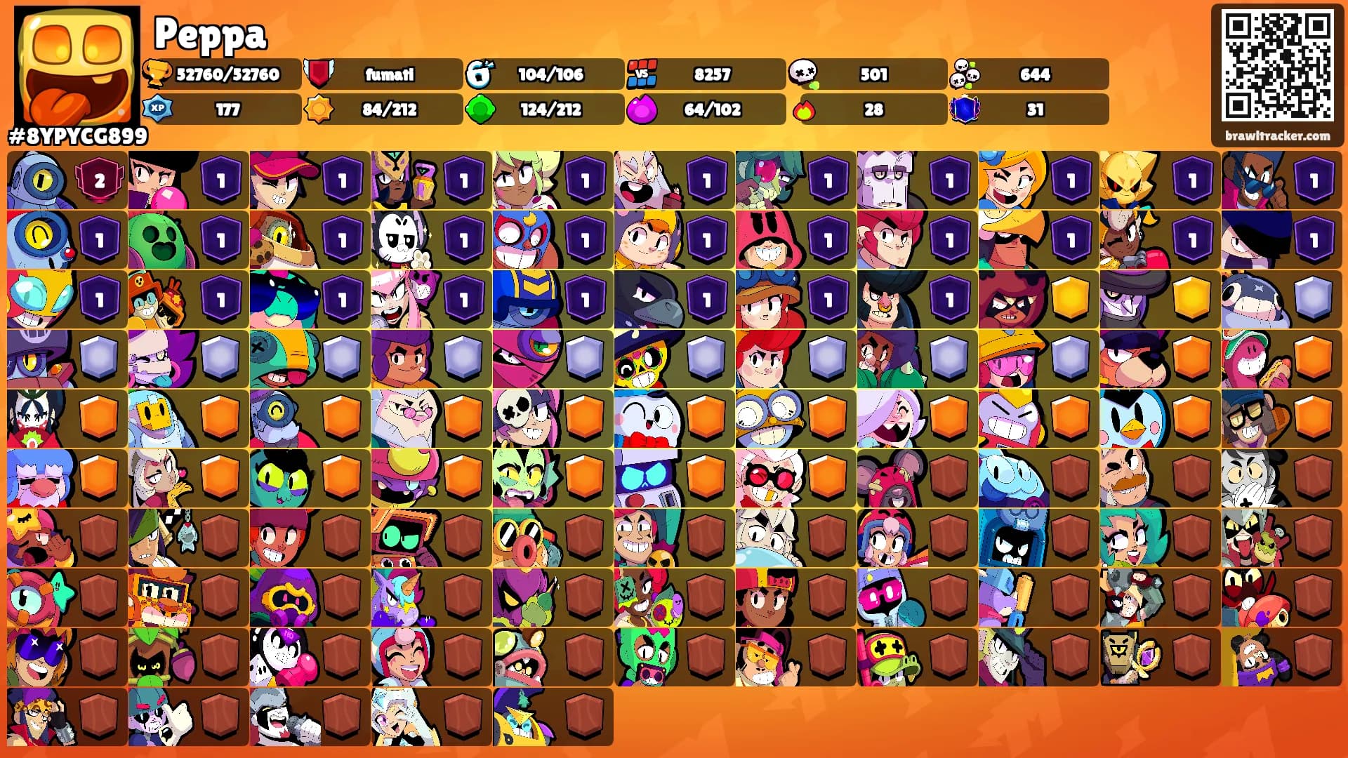 Peppa's Ranks