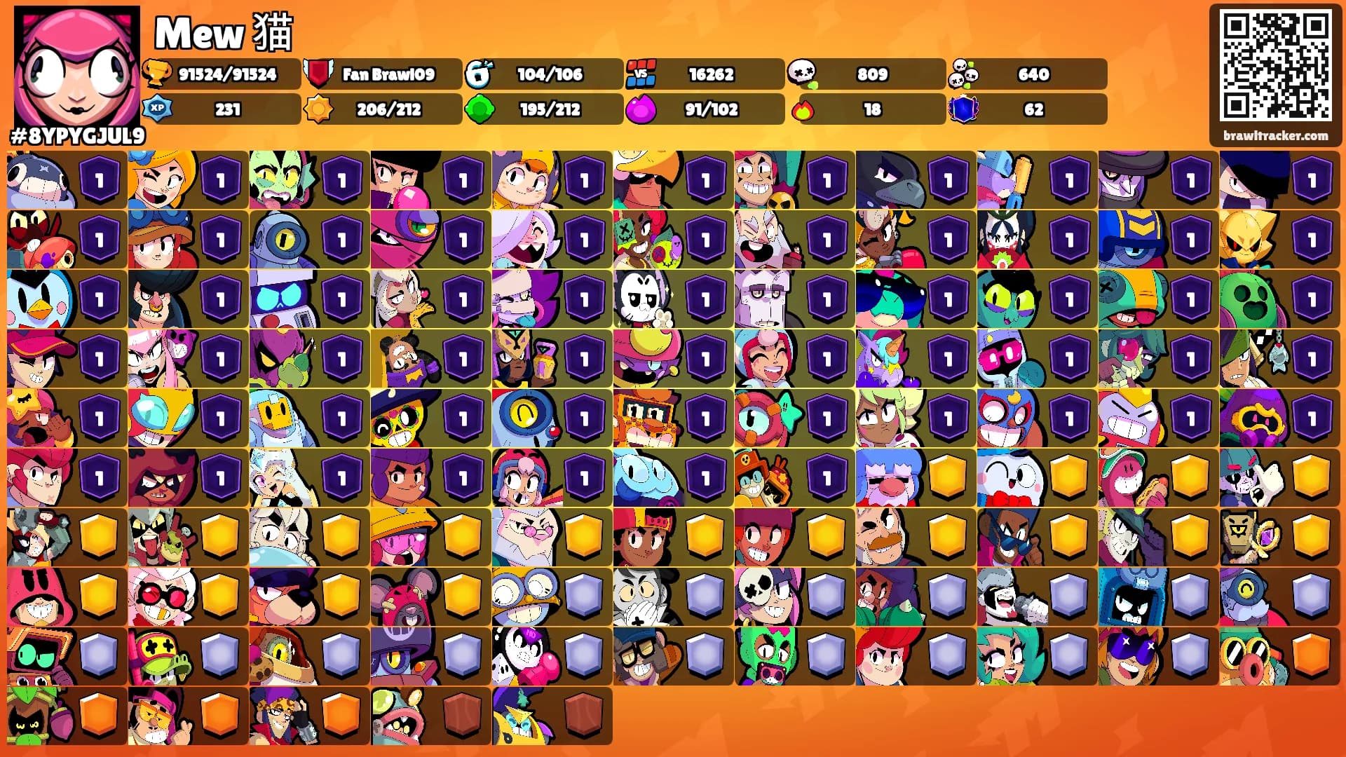 Mew 猫's Ranks