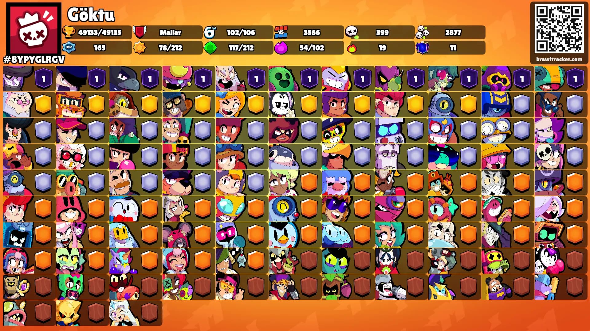 Göktu's Ranks